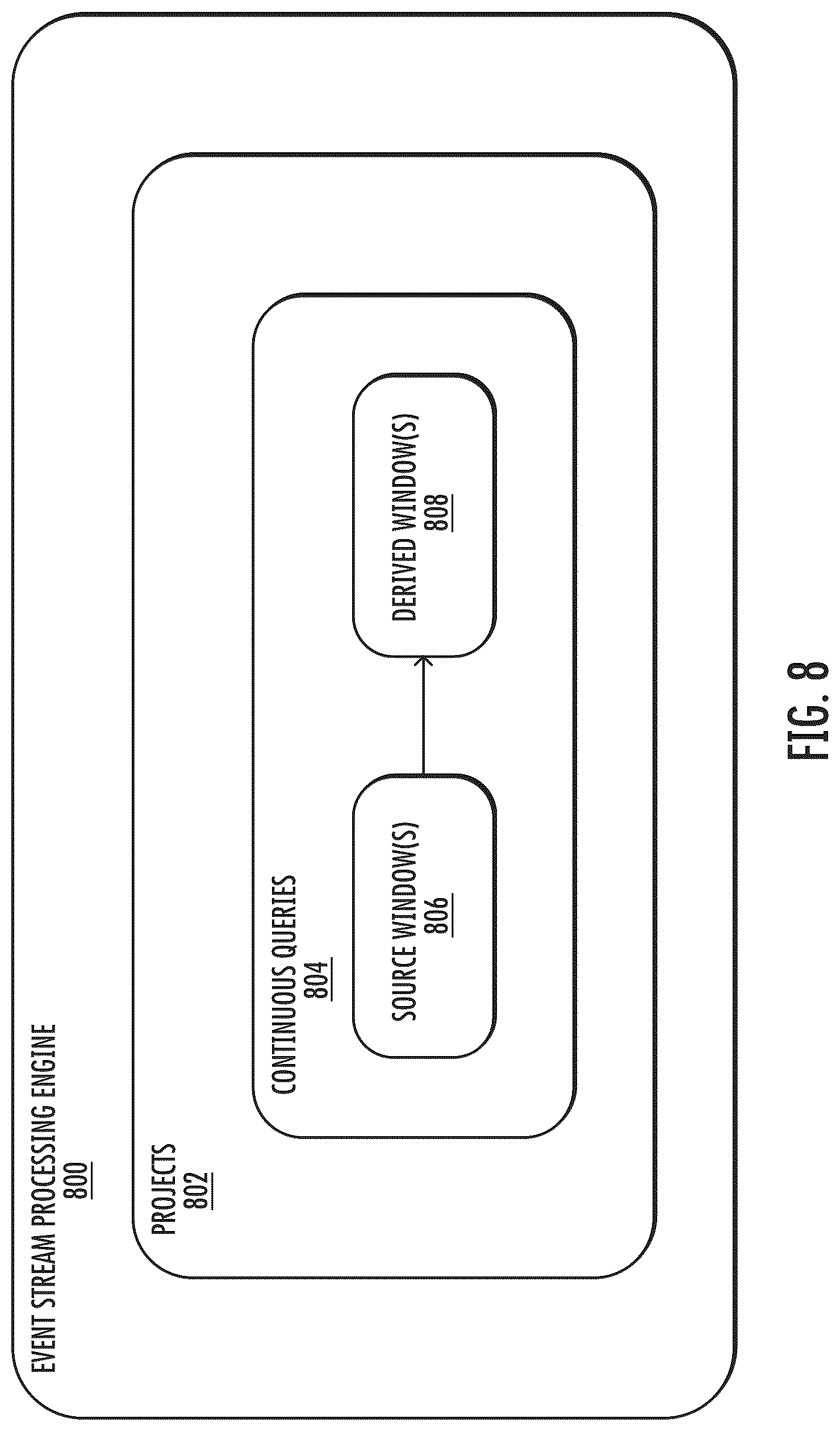 Patent US12619423 Figure 8 – Privacy preserving continuous integration / continuous deployment (CI/CD) via remotely deployed agents