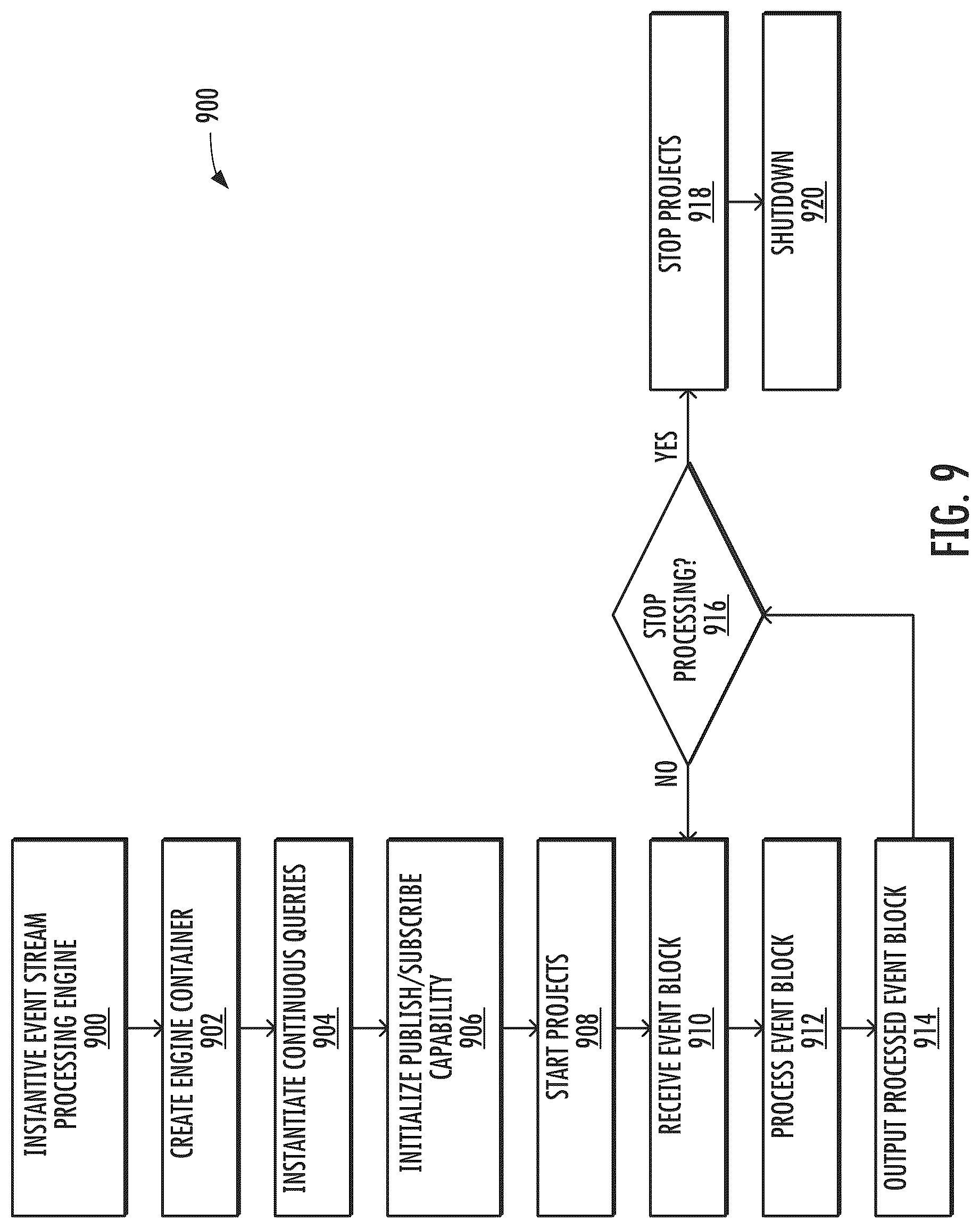 Patent US12619423 Figure 9 – Privacy preserving continuous integration / continuous deployment (CI/CD) via remotely deployed agents