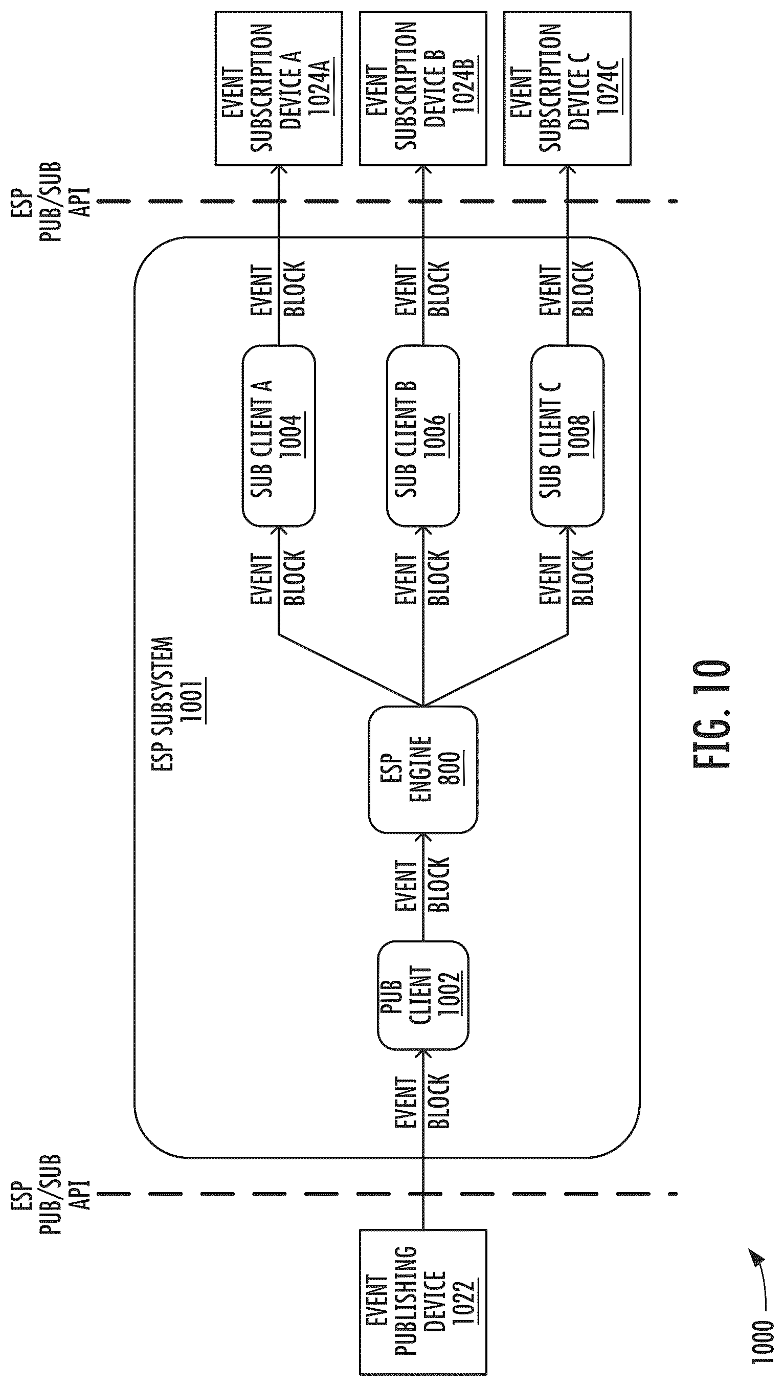 Patent US12619423 Figure 10 – Privacy preserving continuous integration / continuous deployment (CI/CD) via remotely deployed agents