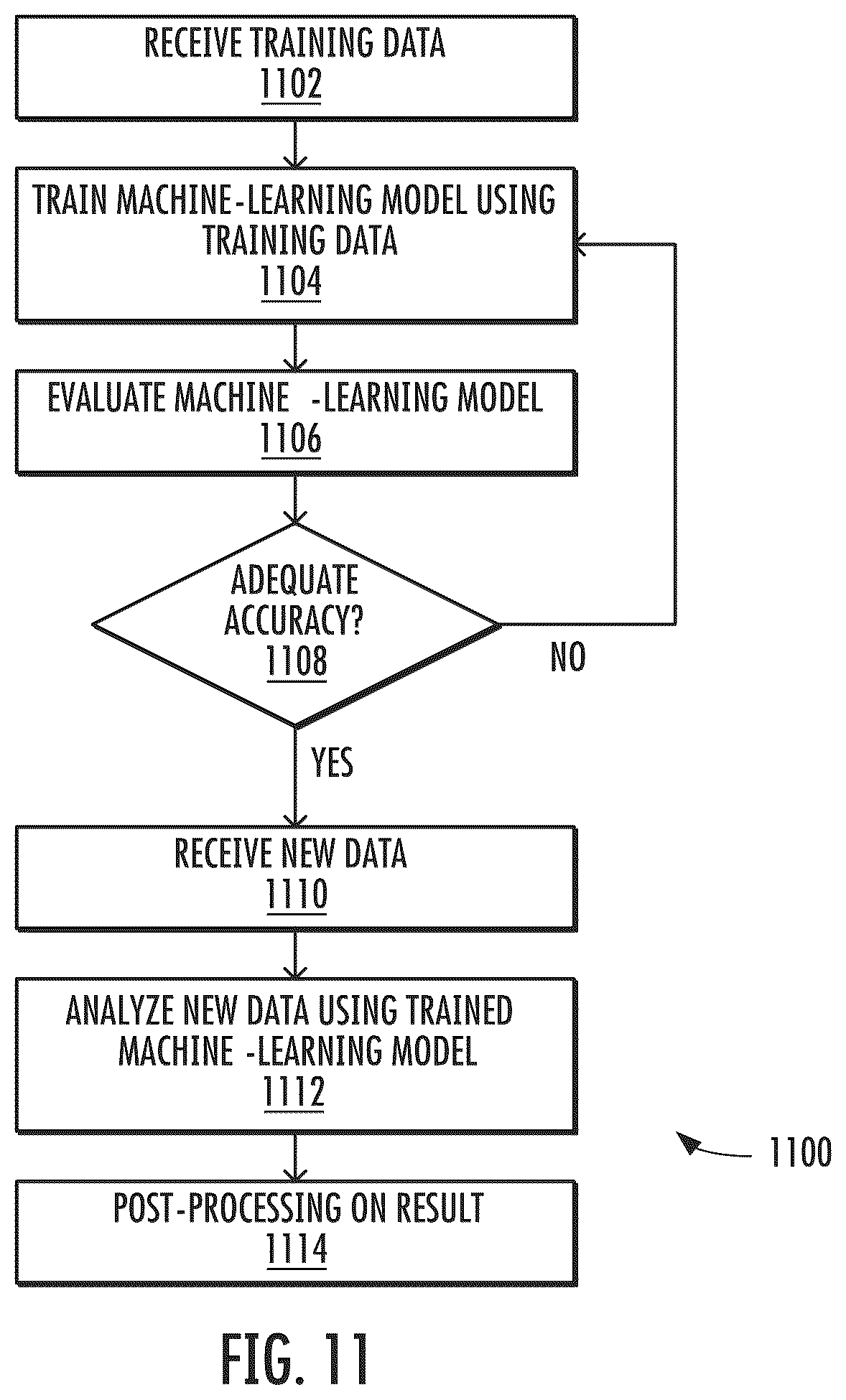 Patent US12619423 Figure 11 – Privacy preserving continuous integration / continuous deployment (CI/CD) via remotely deployed agents