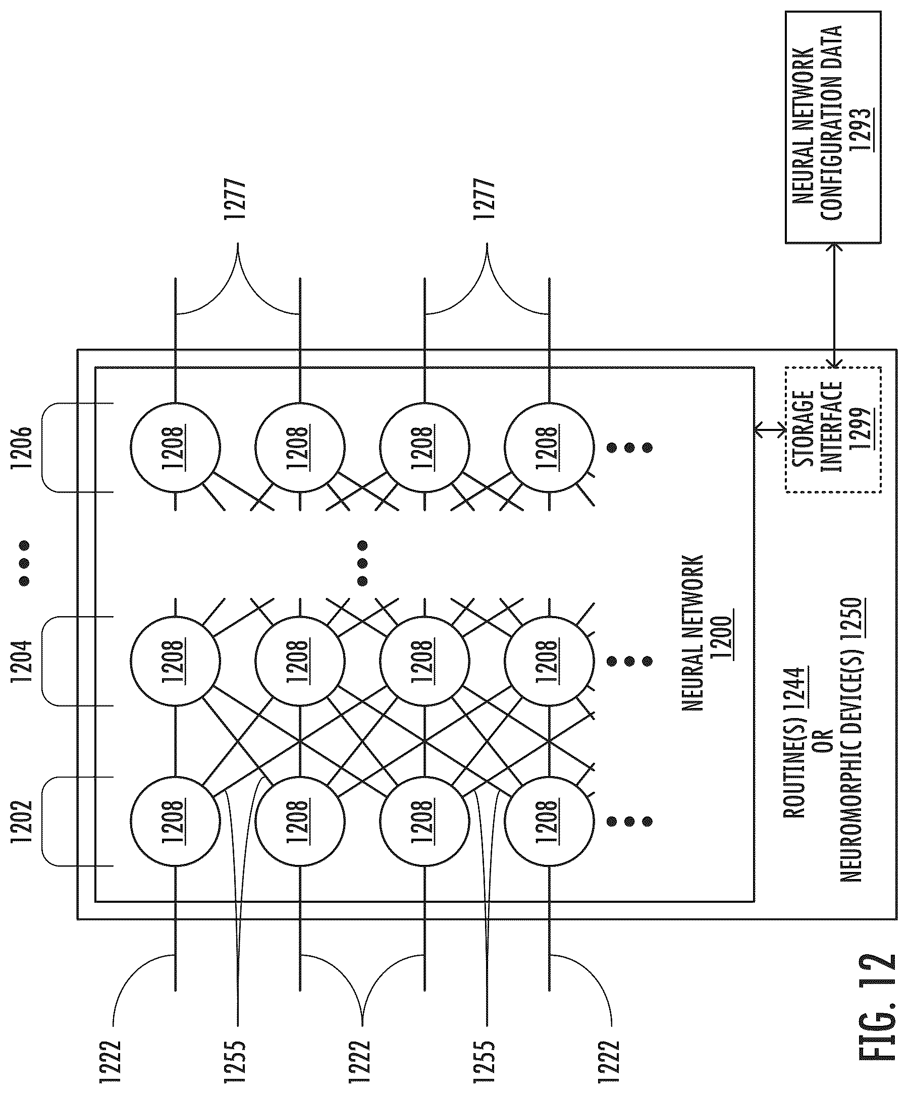 Patent US12619423 Figure 12 – Privacy preserving continuous integration / continuous deployment (CI/CD) via remotely deployed agents