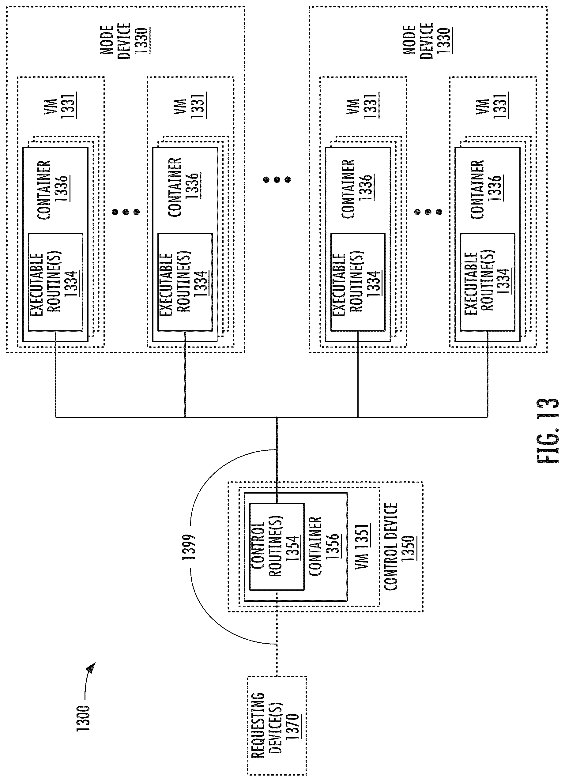 Patent US12619423 Figure 13 – Privacy preserving continuous integration / continuous deployment (CI/CD) via remotely deployed agents