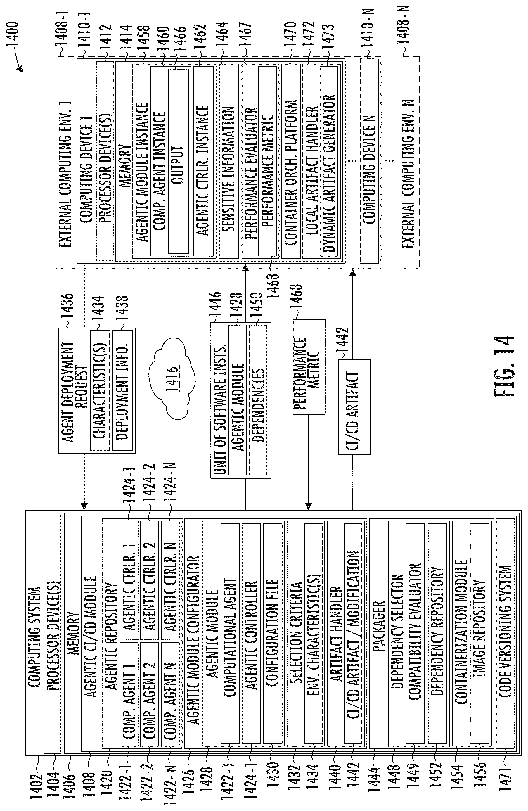Patent US12619423 Figure 14 – Privacy preserving continuous integration / continuous deployment (CI/CD) via remotely deployed agents