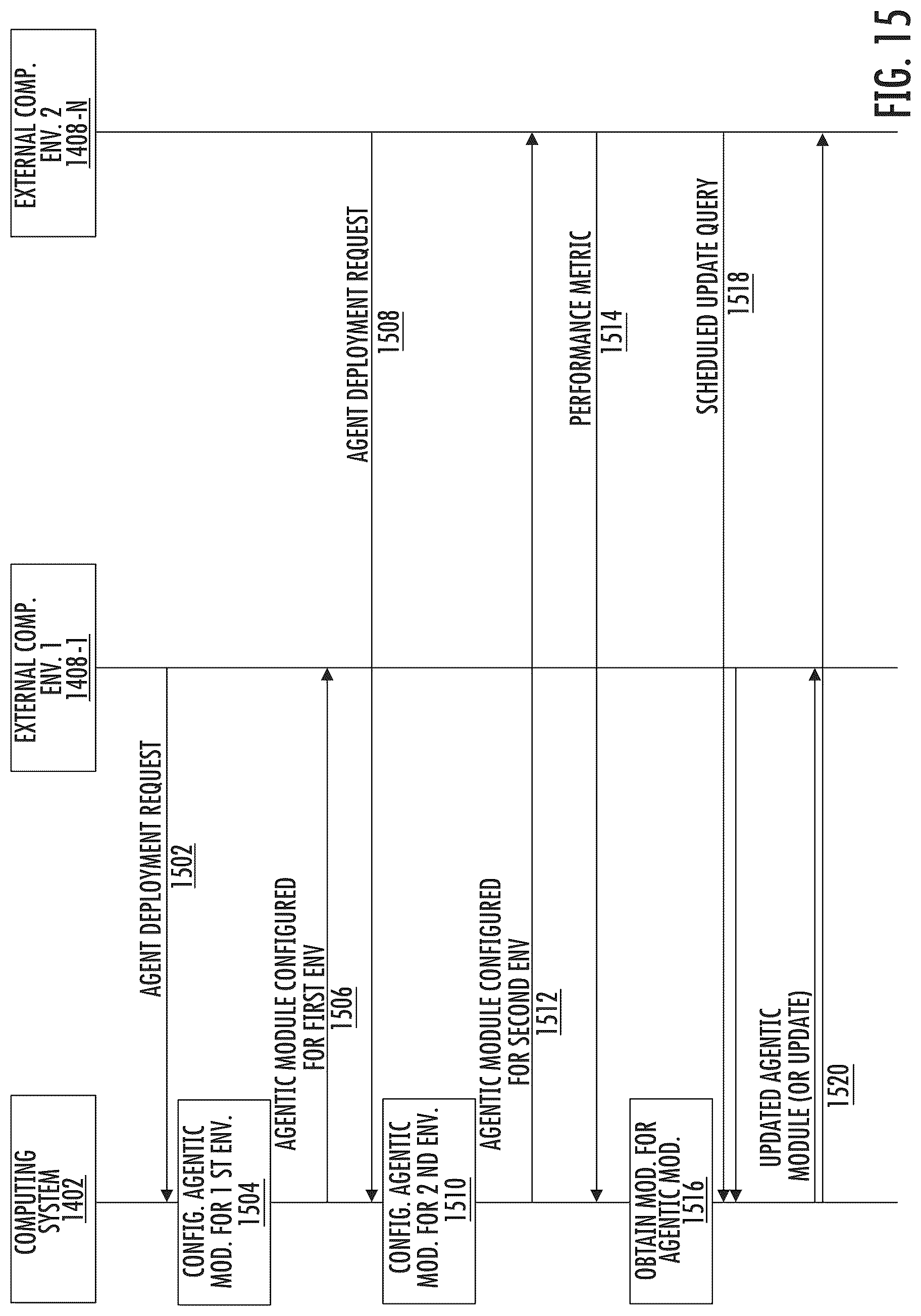 Patent US12619423 Figure 15 – Privacy preserving continuous integration / continuous deployment (CI/CD) via remotely deployed agents