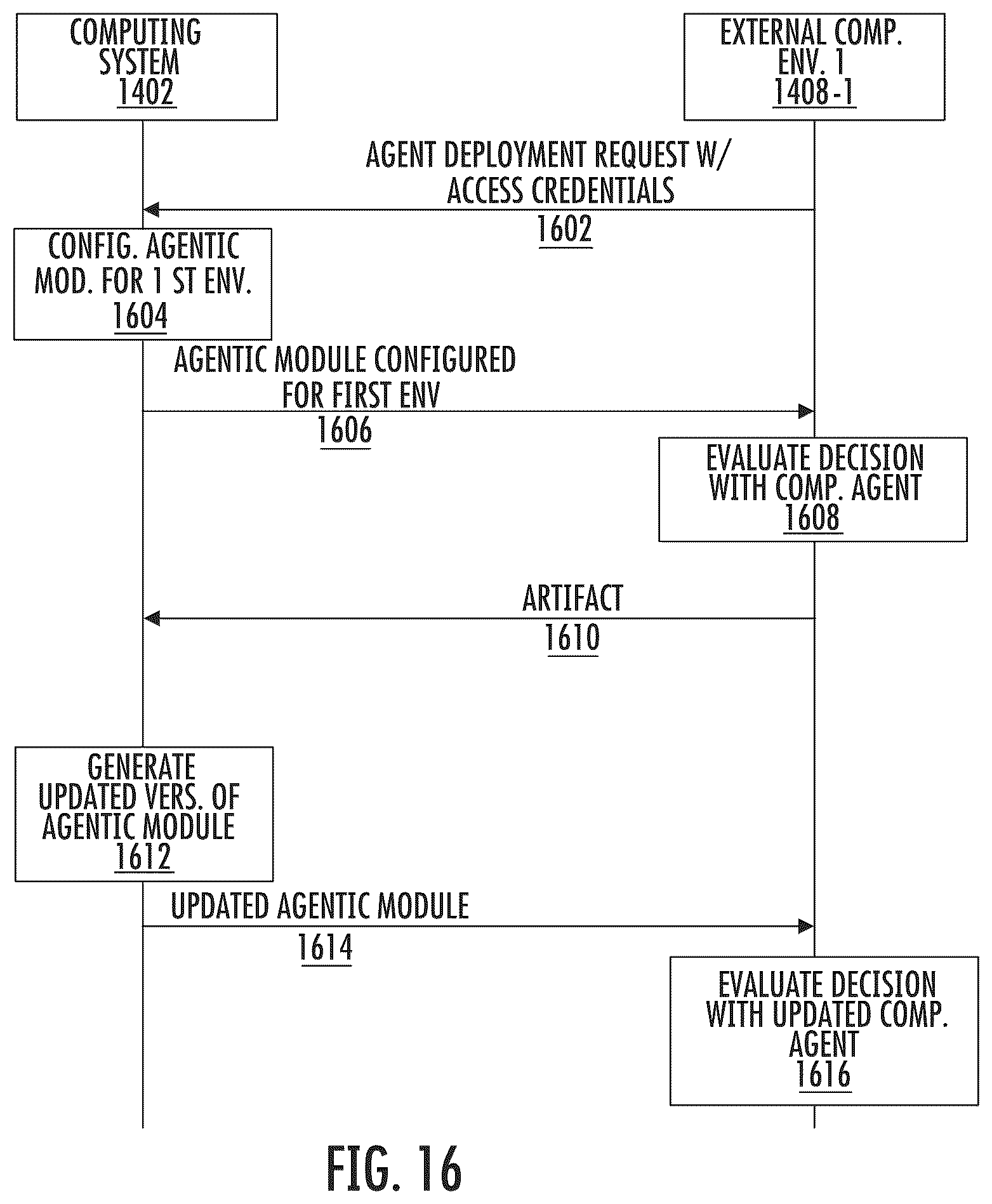 Patent US12619423 Figure 16 – Privacy preserving continuous integration / continuous deployment (CI/CD) via remotely deployed agents