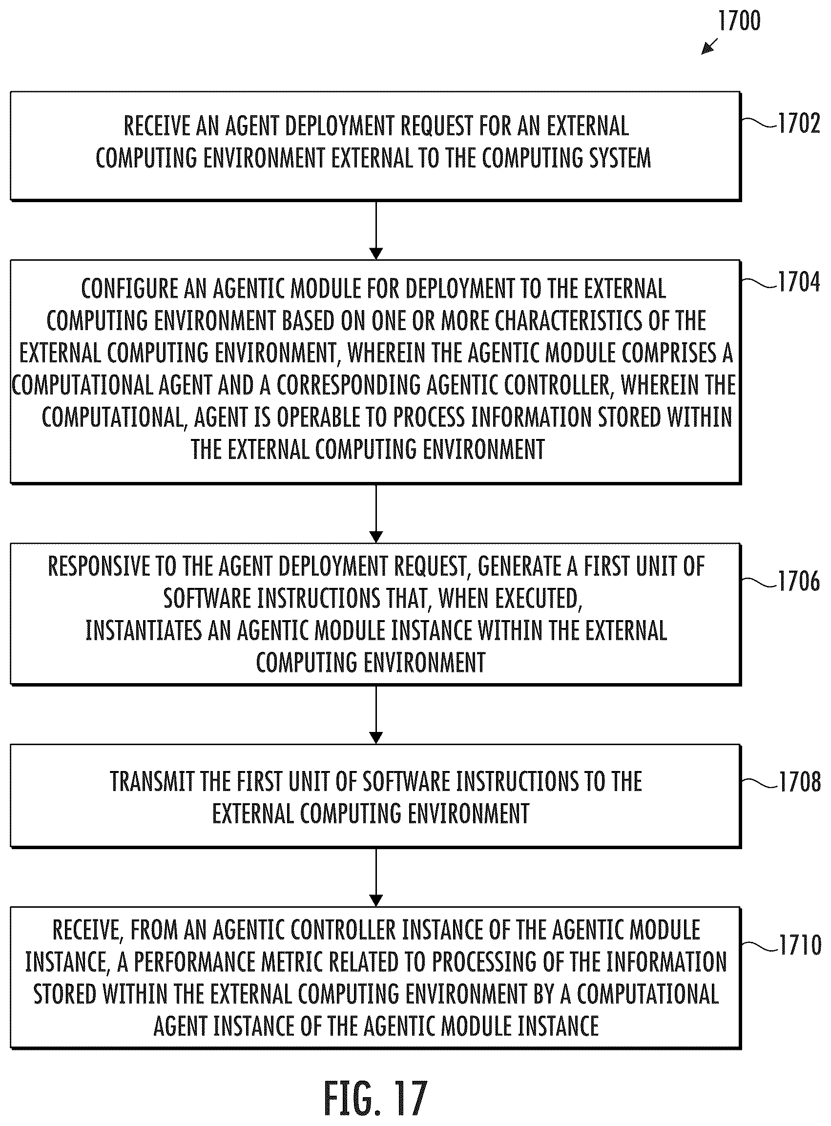 Patent US12619423 Figure 17 – Privacy preserving continuous integration / continuous deployment (CI/CD) via remotely deployed agents