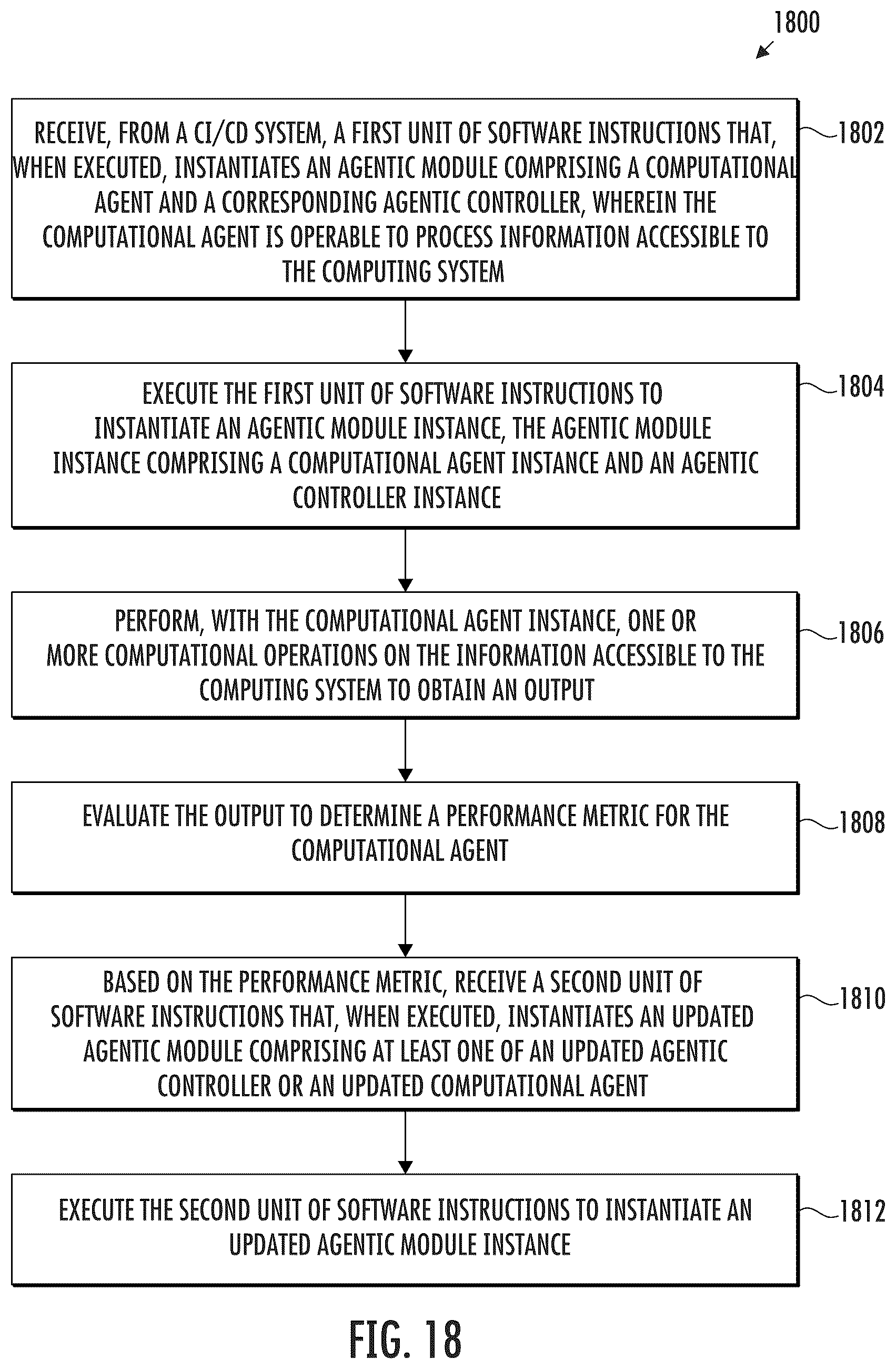 Patent US12619423 Figure 18 – Privacy preserving continuous integration / continuous deployment (CI/CD) via remotely deployed agents