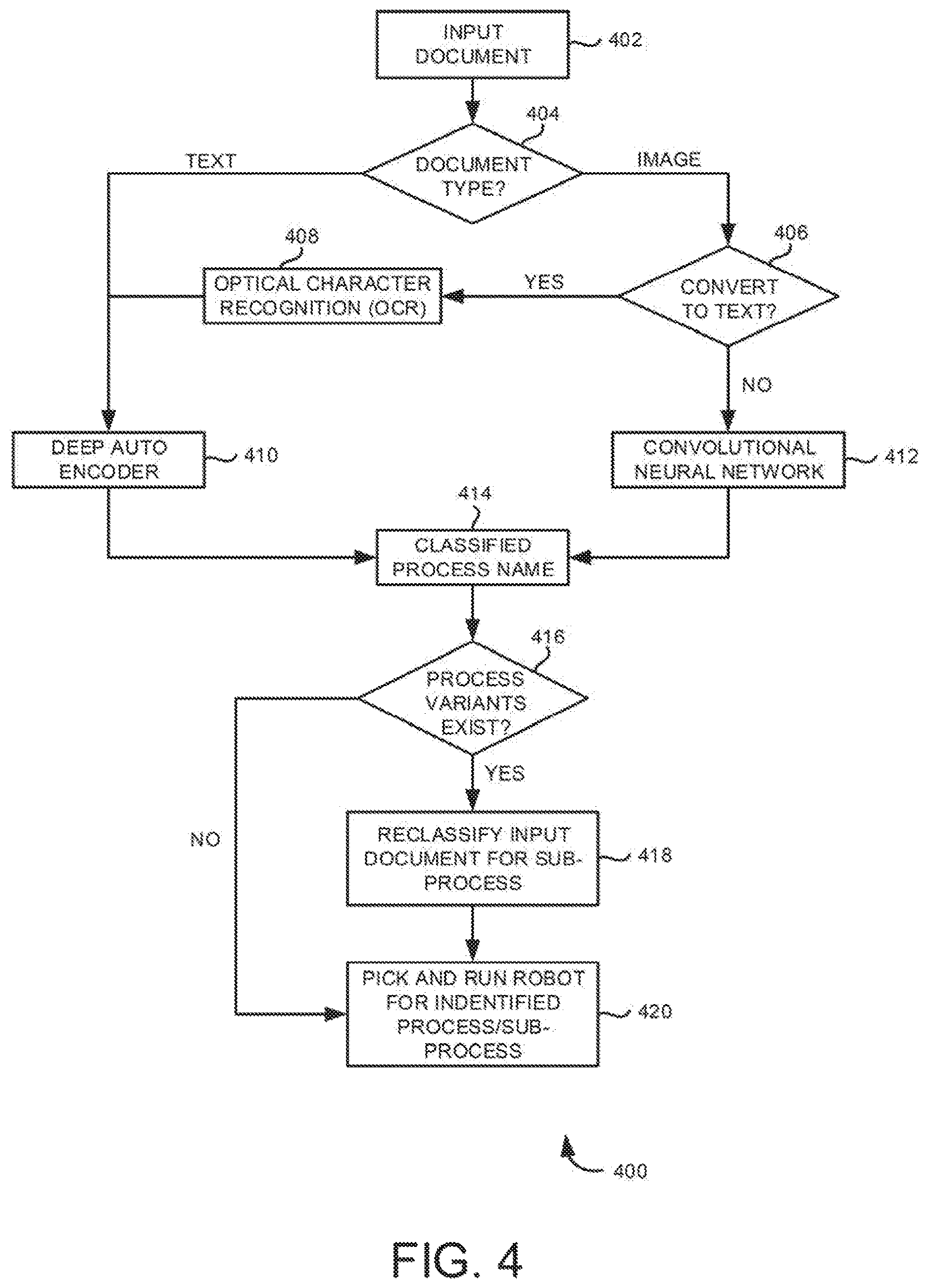 Patent US12619424 Figure 4 – Robotic script generation based on process variation detection