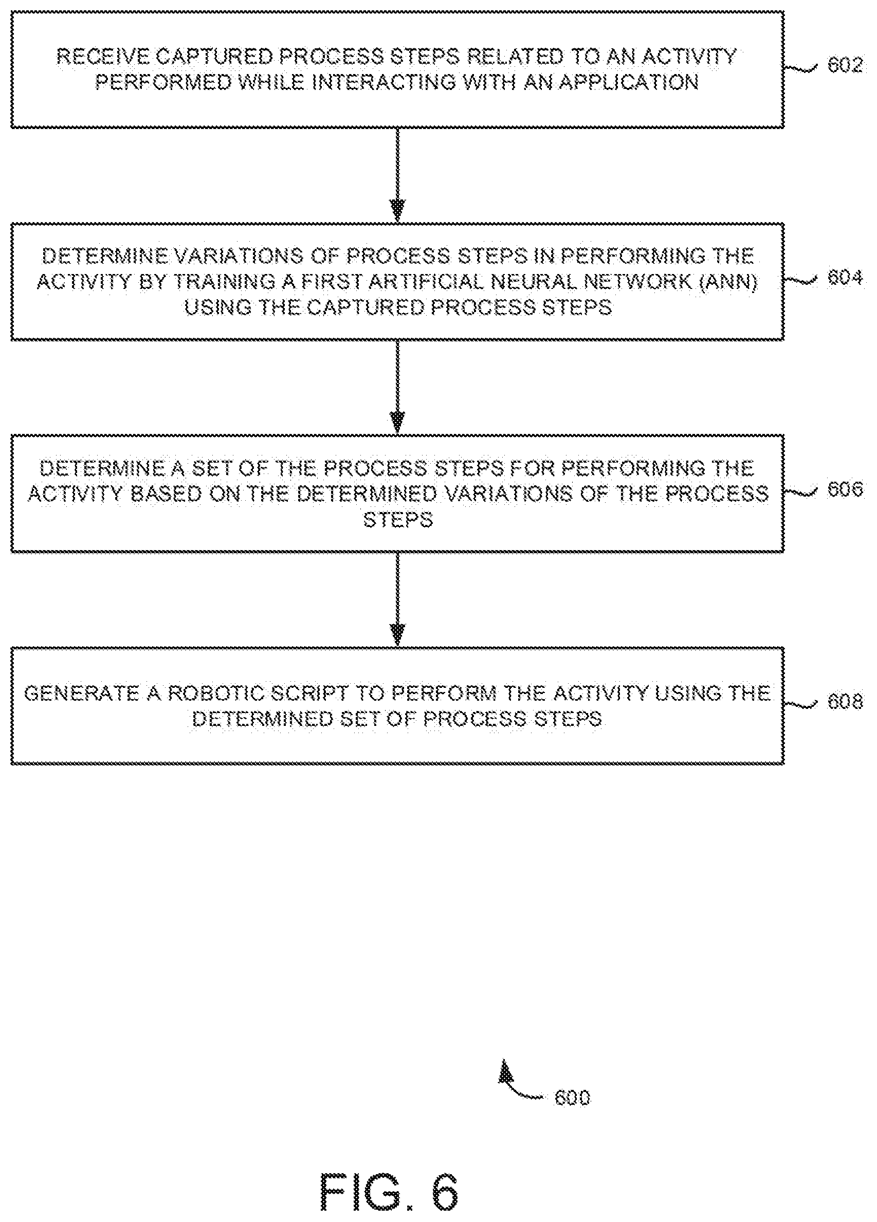 Patent US12619424 Figure 6 – Robotic script generation based on process variation detection