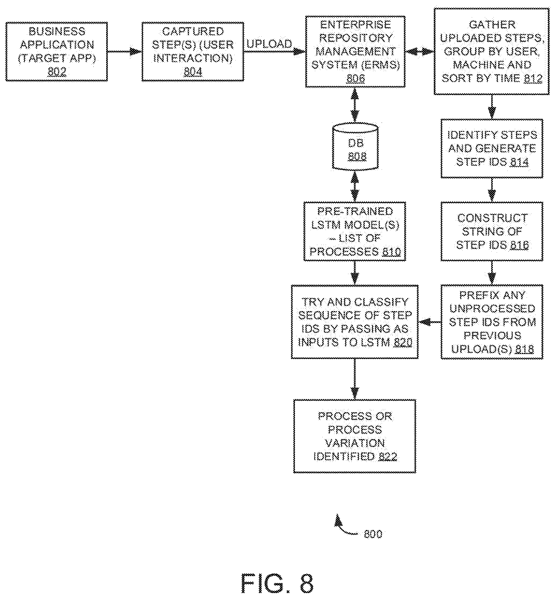 Patent US12619424 Figure 8 – Robotic script generation based on process variation detection