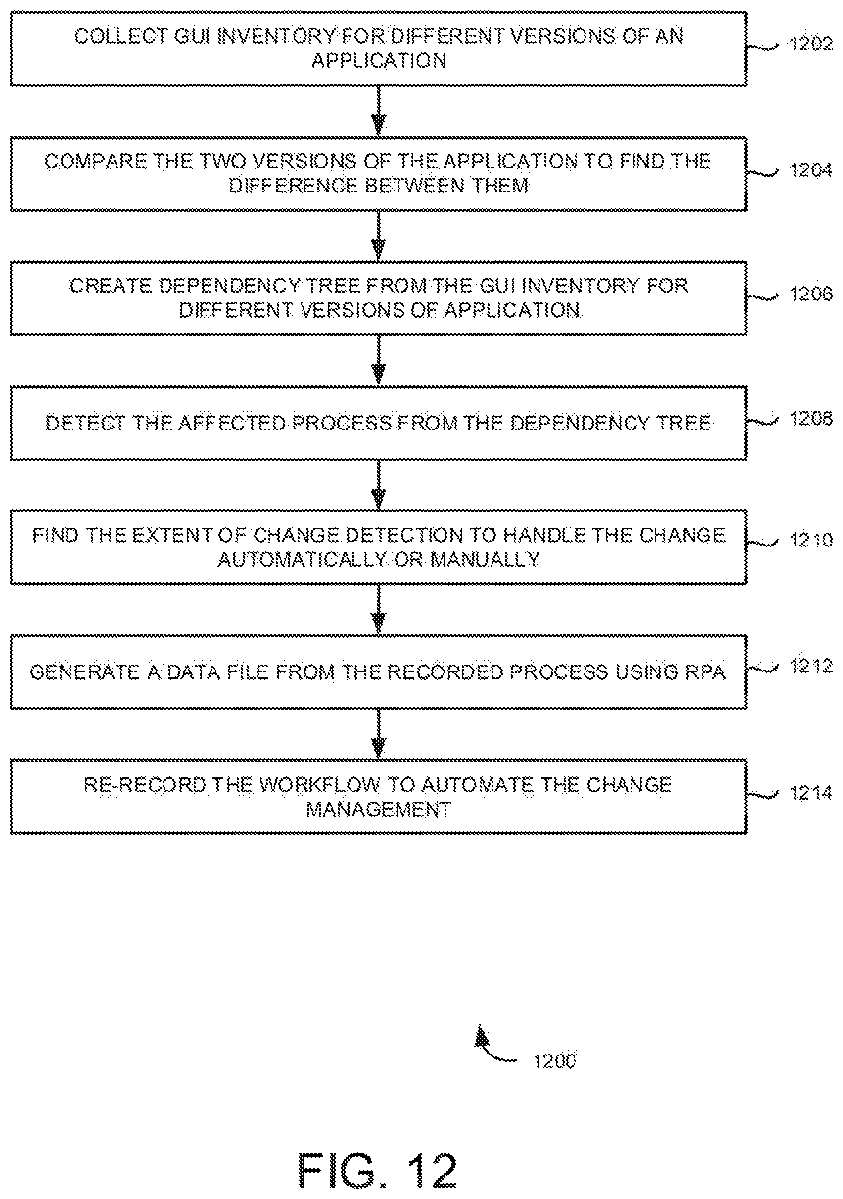 Patent US12619424 Figure 12 – Robotic script generation based on process variation detection