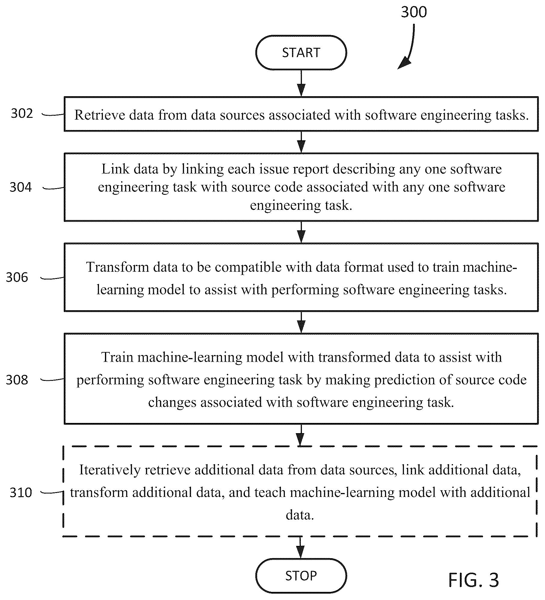 Patent US12619425 Figure 4 – System and method that assists with identifying unpredicted portions of source code files for software engineering tasks