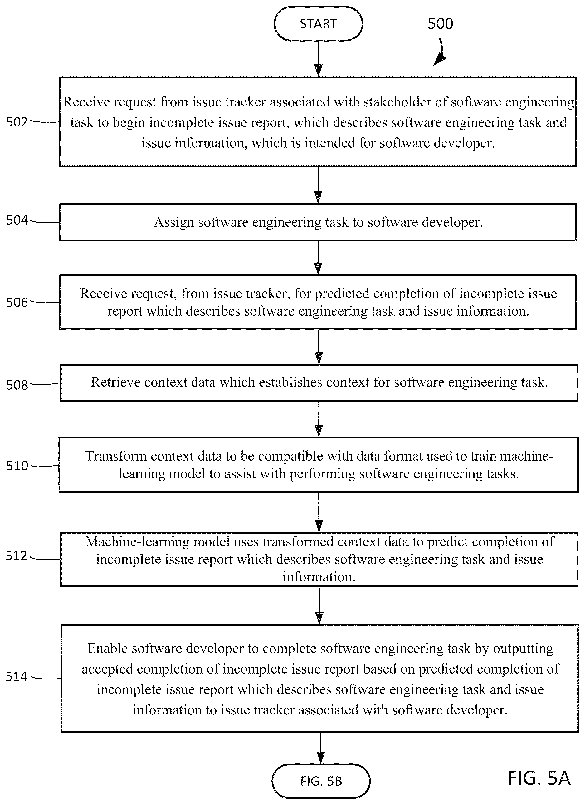 Patent US12619425 Figure 7 – System and method that assists with identifying unpredicted portions of source code files for software engineering tasks