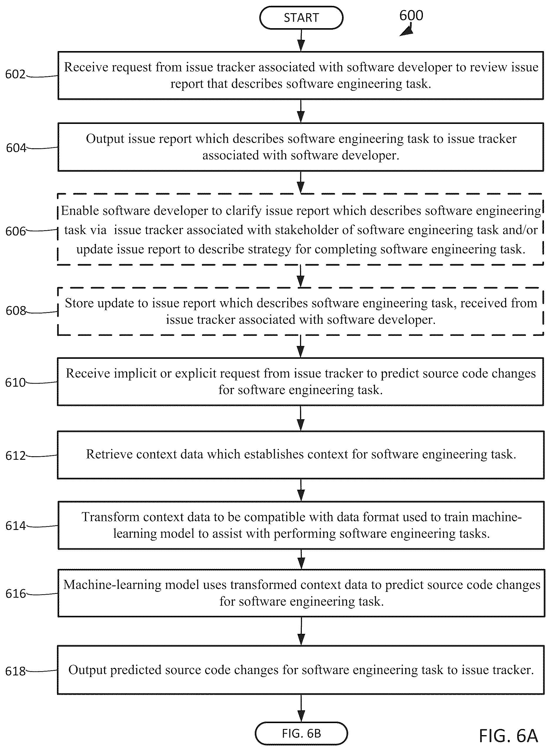 Patent US12619425 Figure 9 – System and method that assists with identifying unpredicted portions of source code files for software engineering tasks