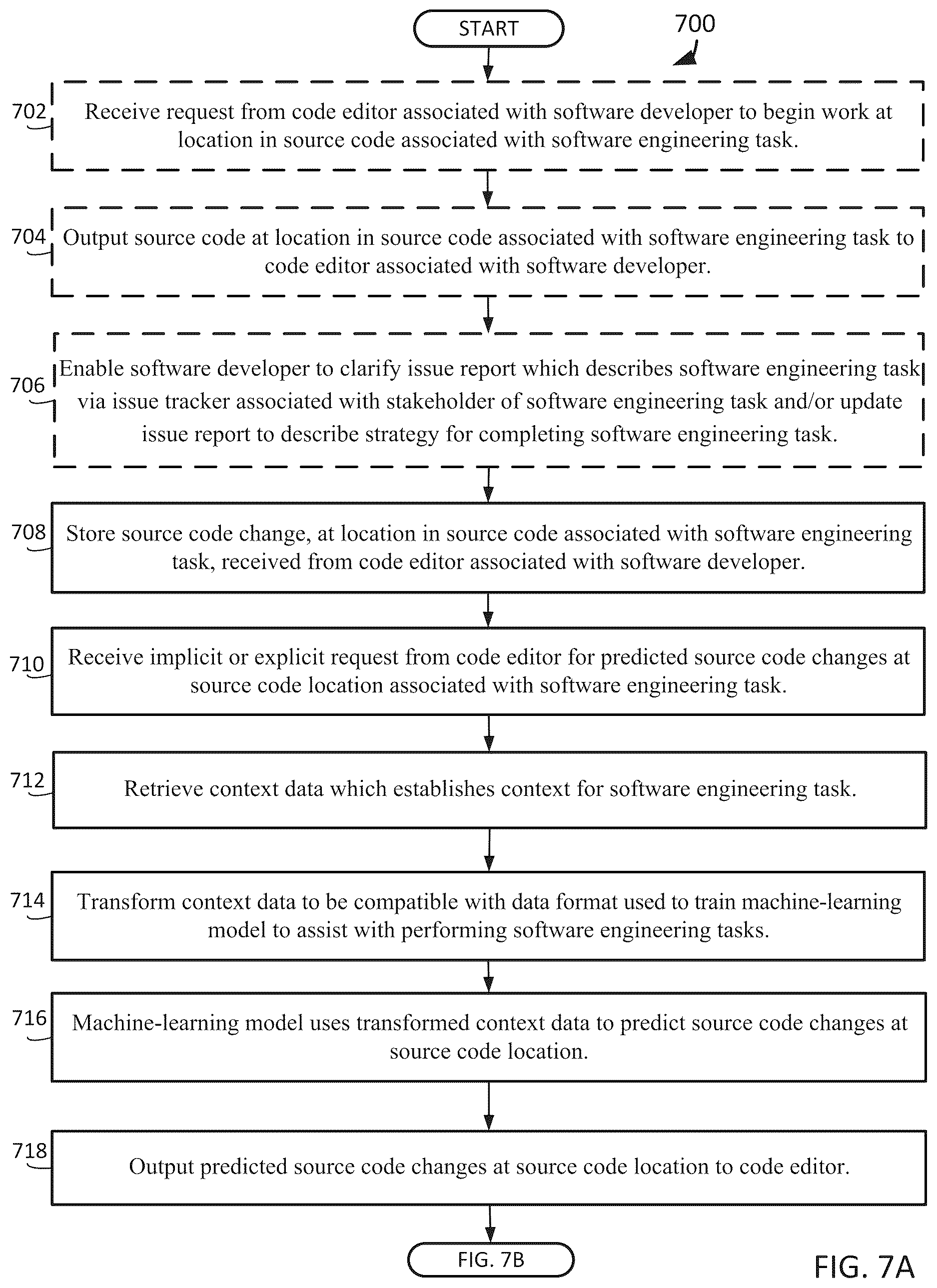 Patent US12619425 Figure 11 – System and method that assists with identifying unpredicted portions of source code files for software engineering tasks