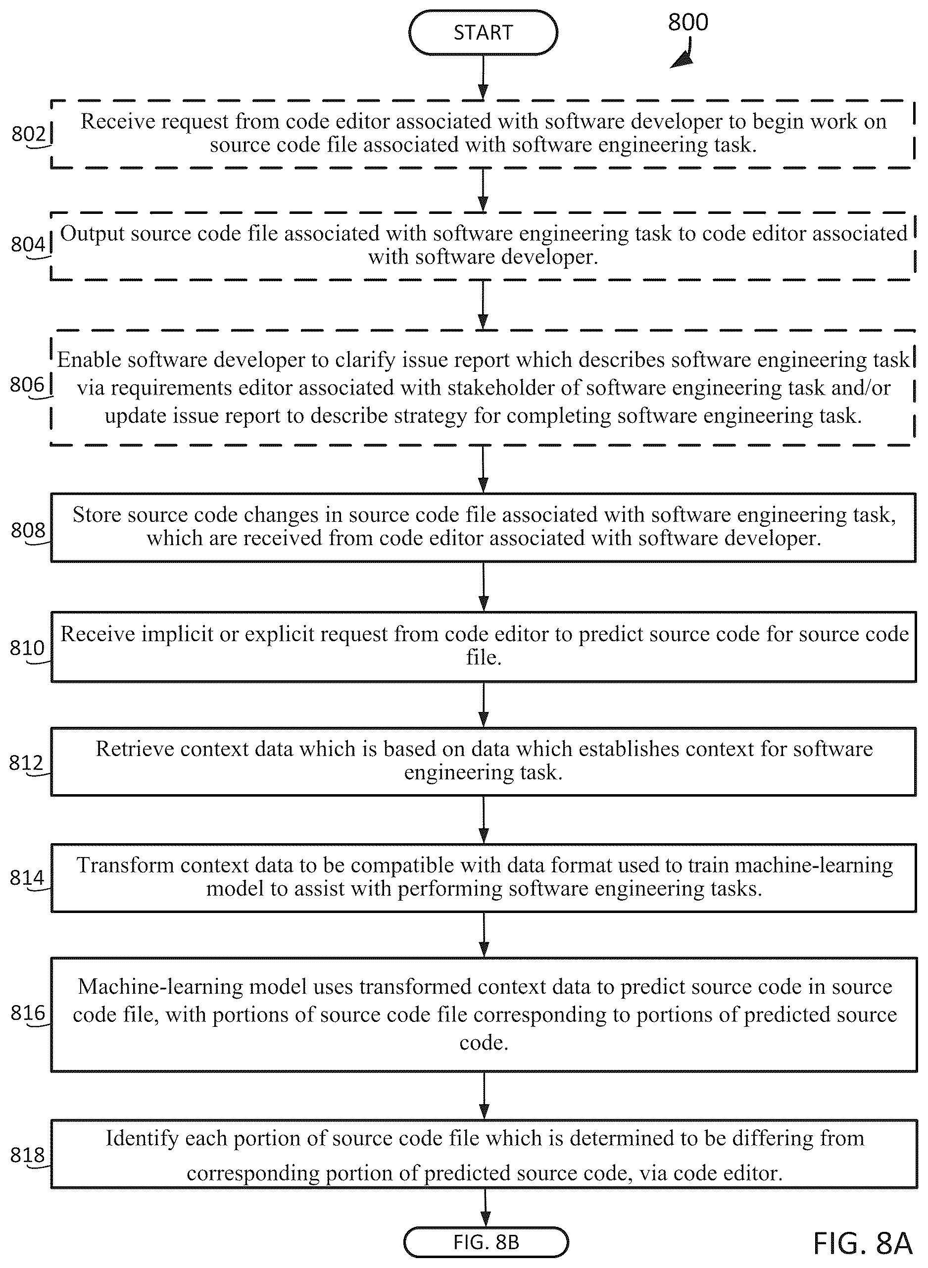 Patent US12619425 Figure 13 – System and method that assists with identifying unpredicted portions of source code files for software engineering tasks