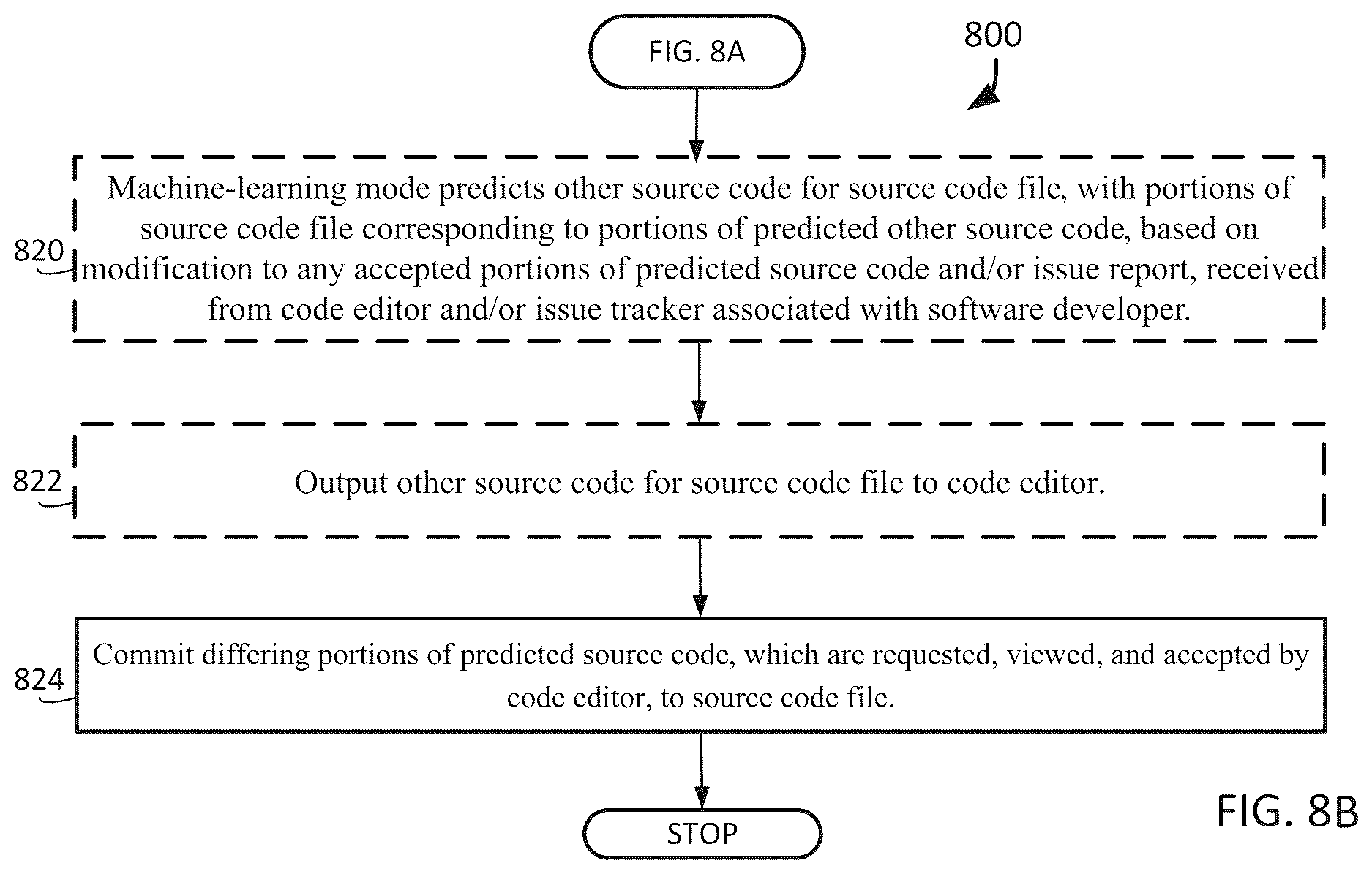 Patent US12619425 Figure 14 – System and method that assists with identifying unpredicted portions of source code files for software engineering tasks
