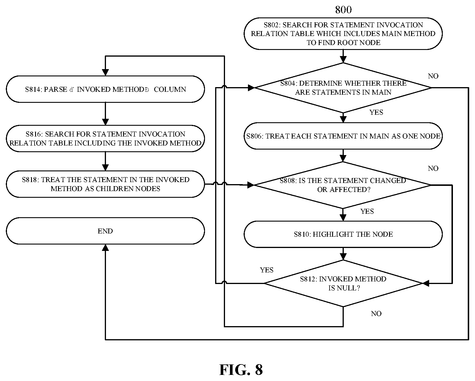 Patent US12619426 Figure 5 – Impact analysis on source code change