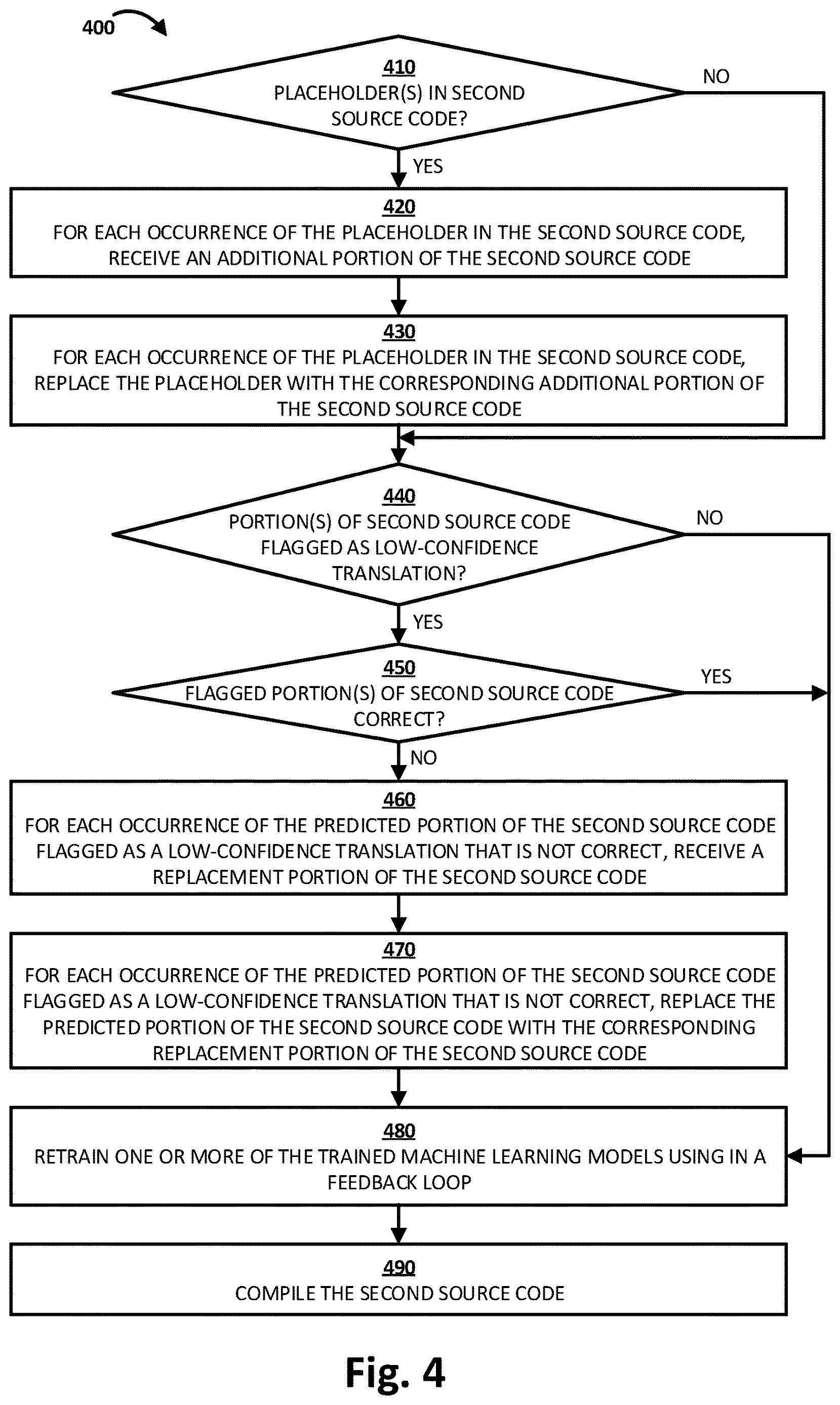 Patent US12619428 Figure 4 – Annotations for developers