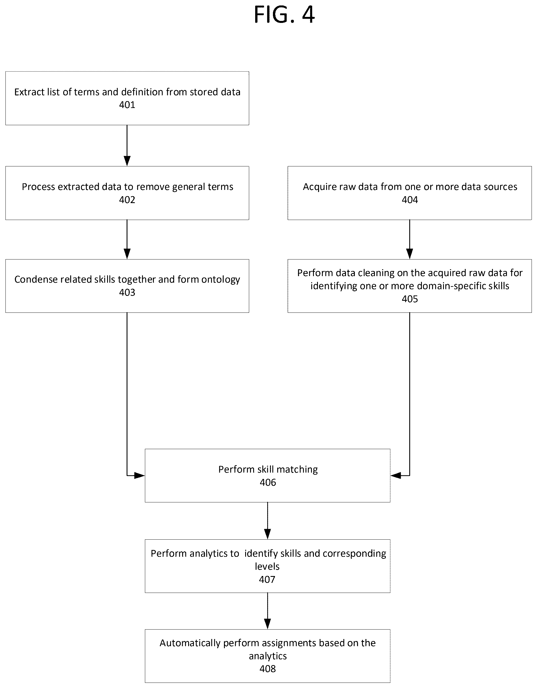 Patent US12619430 Figure 4 – System and method for evidencing developer domain specific skills