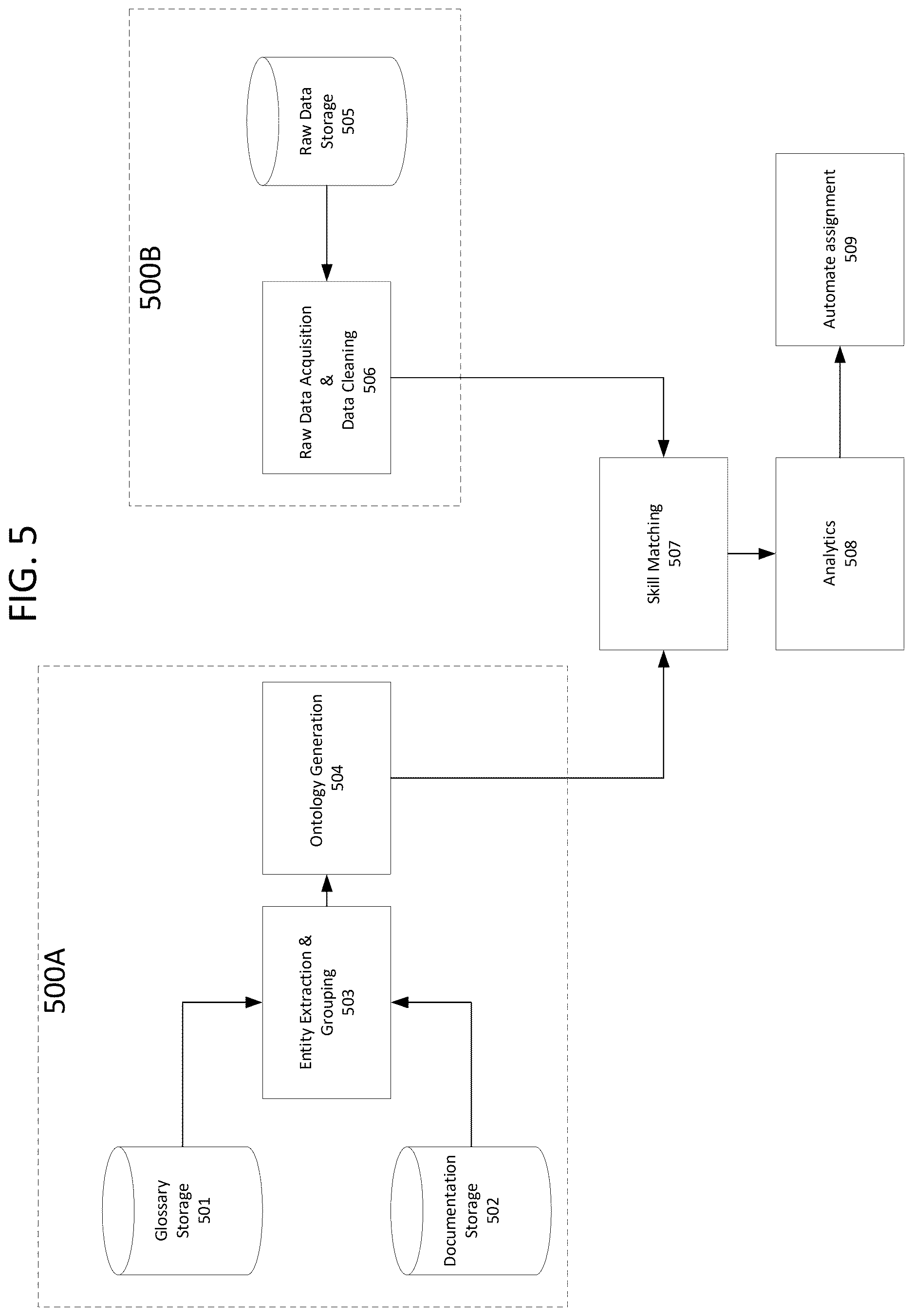 Patent US12619430 Figure 5 – System and method for evidencing developer domain specific skills