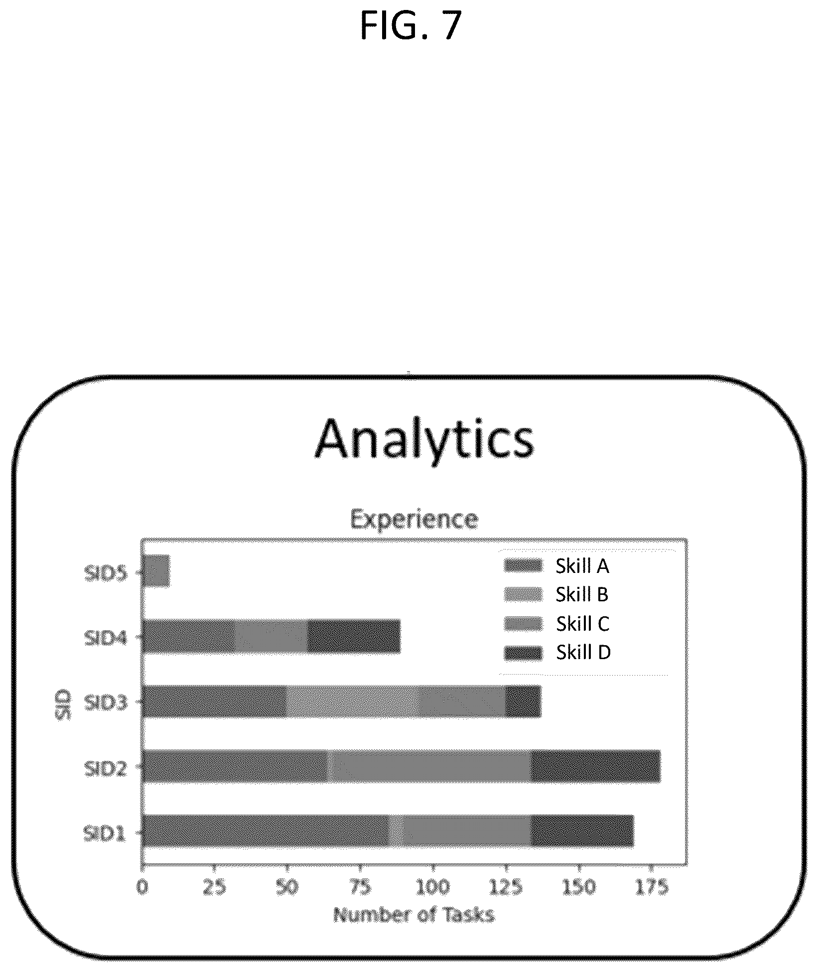Patent US12619430 Figure 7 – System and method for evidencing developer domain specific skills
