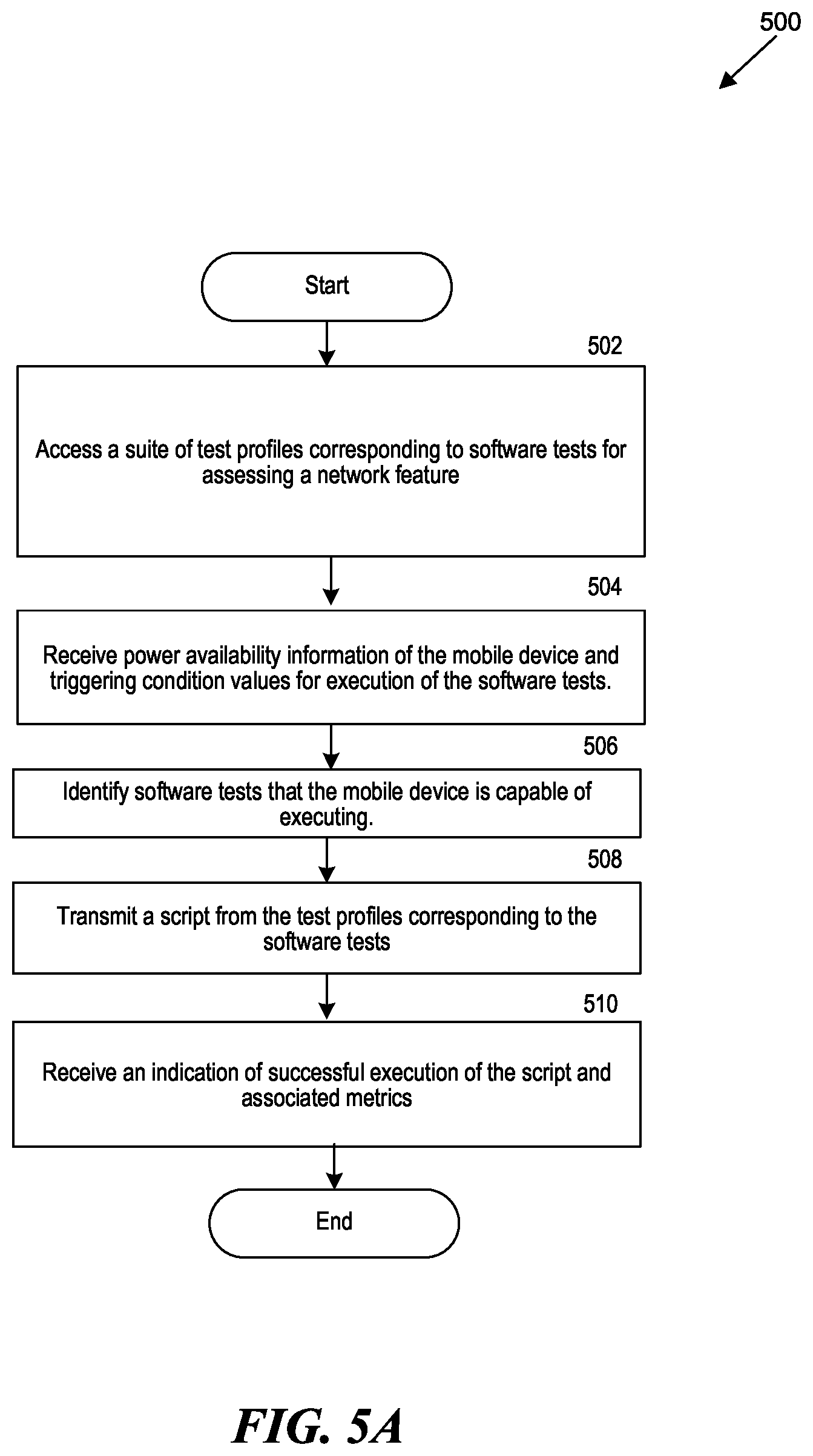 Patent US12619431 Figure 5 – Assessing network features through selective execution of software tests