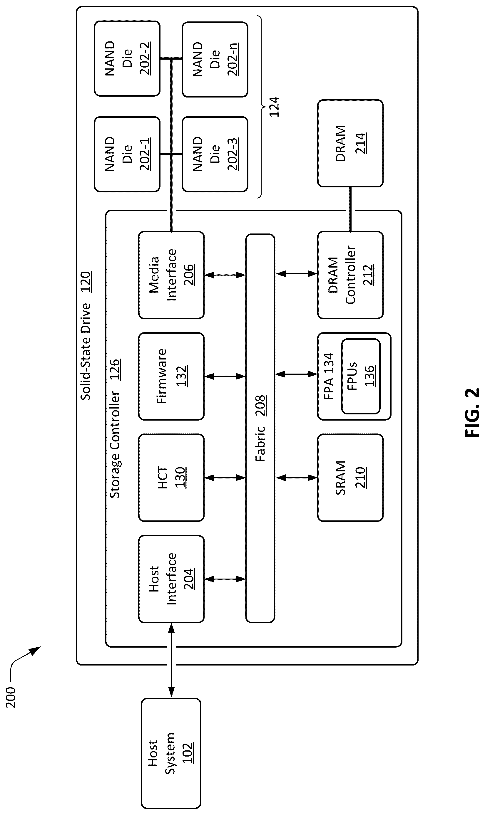 Patent US12619432 Figure 2 – Method and apparatus for obtaining a physical address from a logical address using recursive division