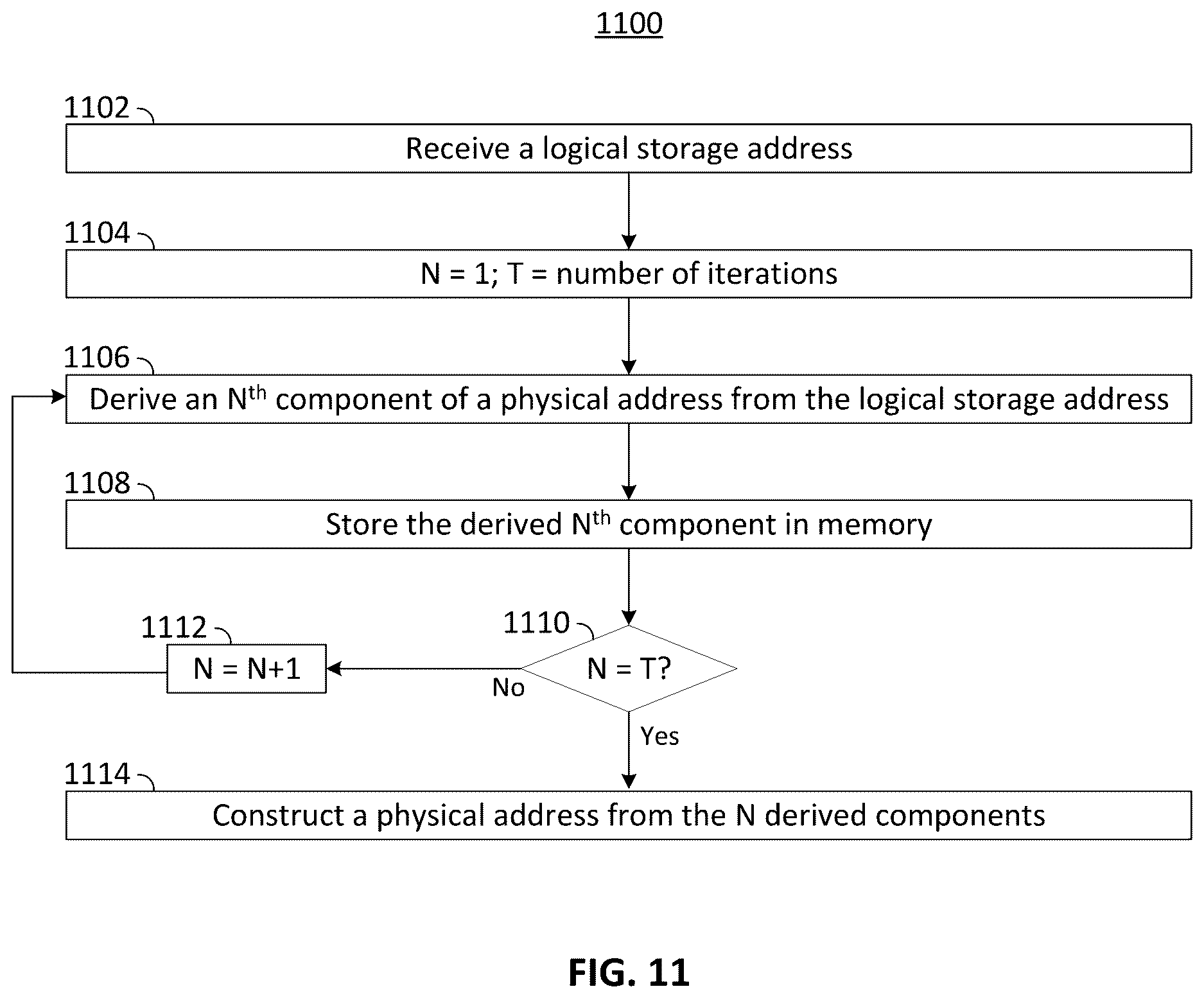 Patent US12619432 Figure 10 – Method and apparatus for obtaining a physical address from a logical address using recursive division