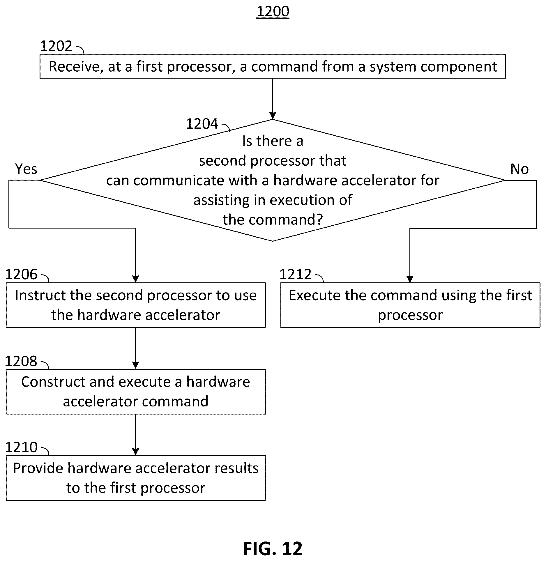 Patent US12619432 Figure 11 – Method and apparatus for obtaining a physical address from a logical address using recursive division