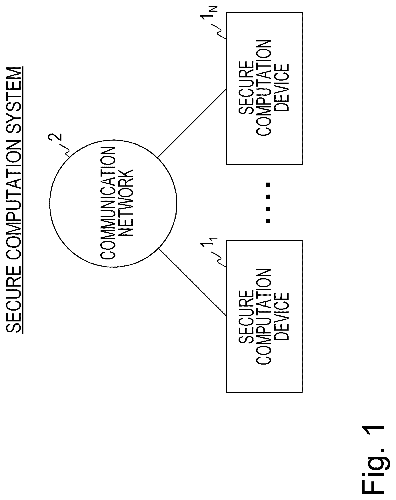 Patent US12619433 Figure 1 – Secret calculation system, apparatus, method and program