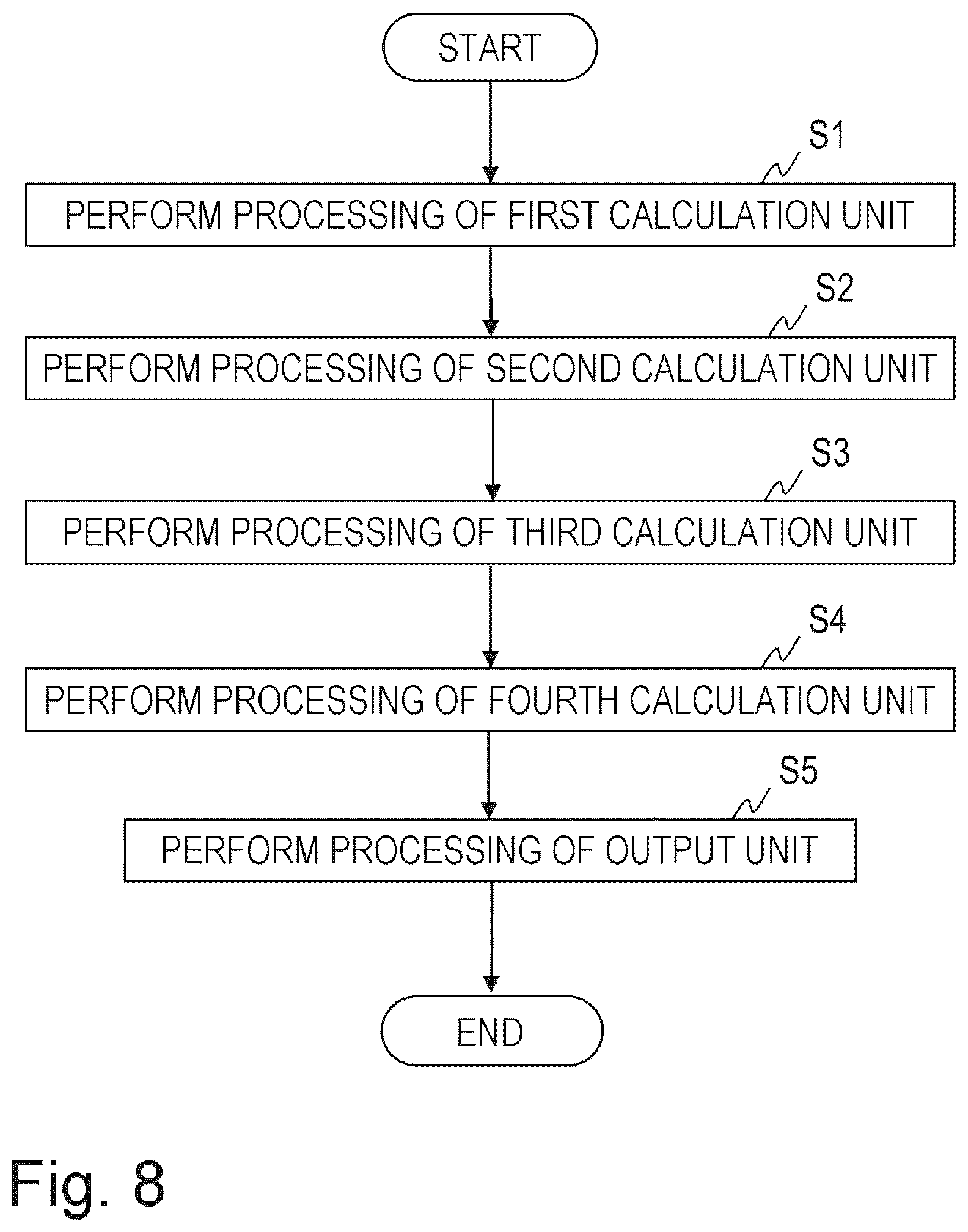 Patent US12619433 Figure 8 – Secret calculation system, apparatus, method and program