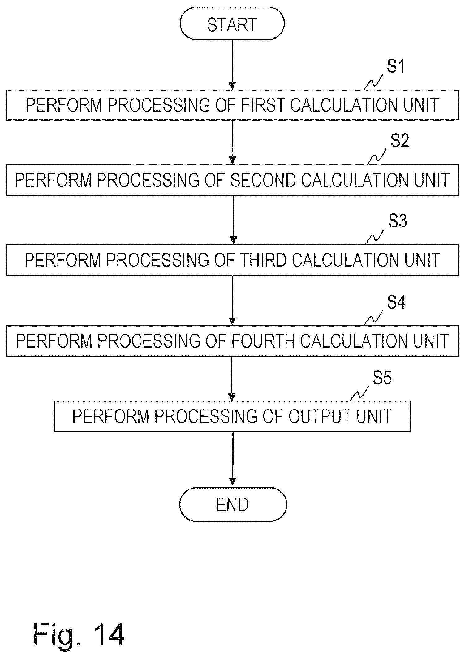 Patent US12619433 Figure 14 – Secret calculation system, apparatus, method and program