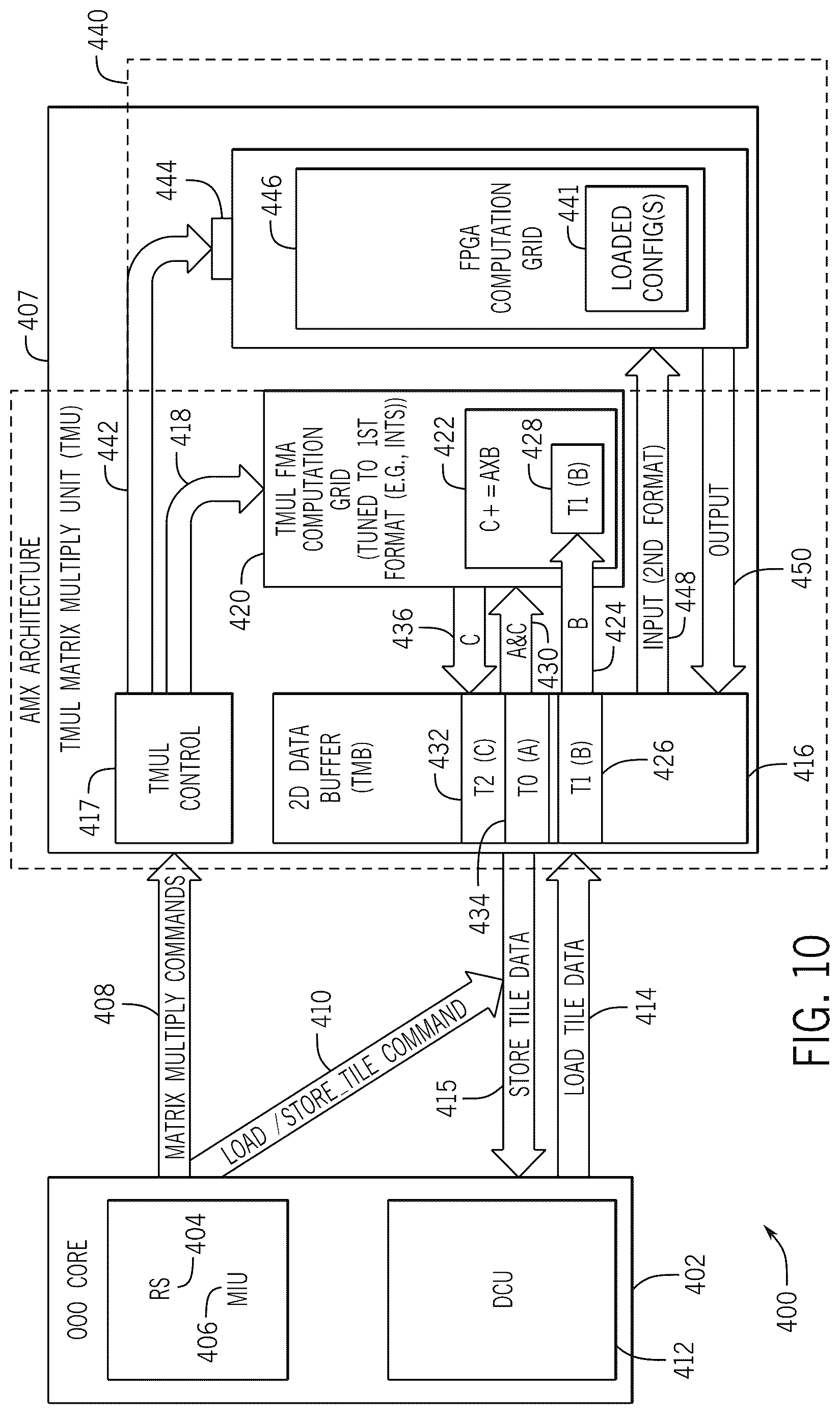 Patent US12619434 Figure 10 – Programmable fabric-based instruction set architecture for a processor