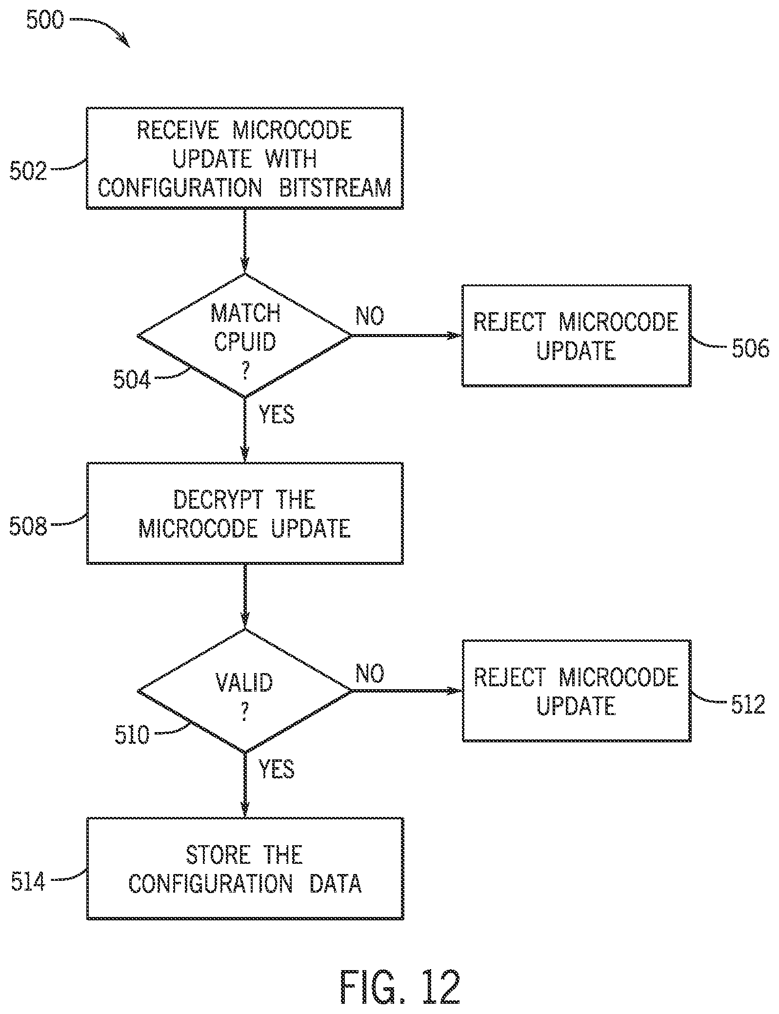 Patent US12619434 Figure 12 – Programmable fabric-based instruction set architecture for a processor