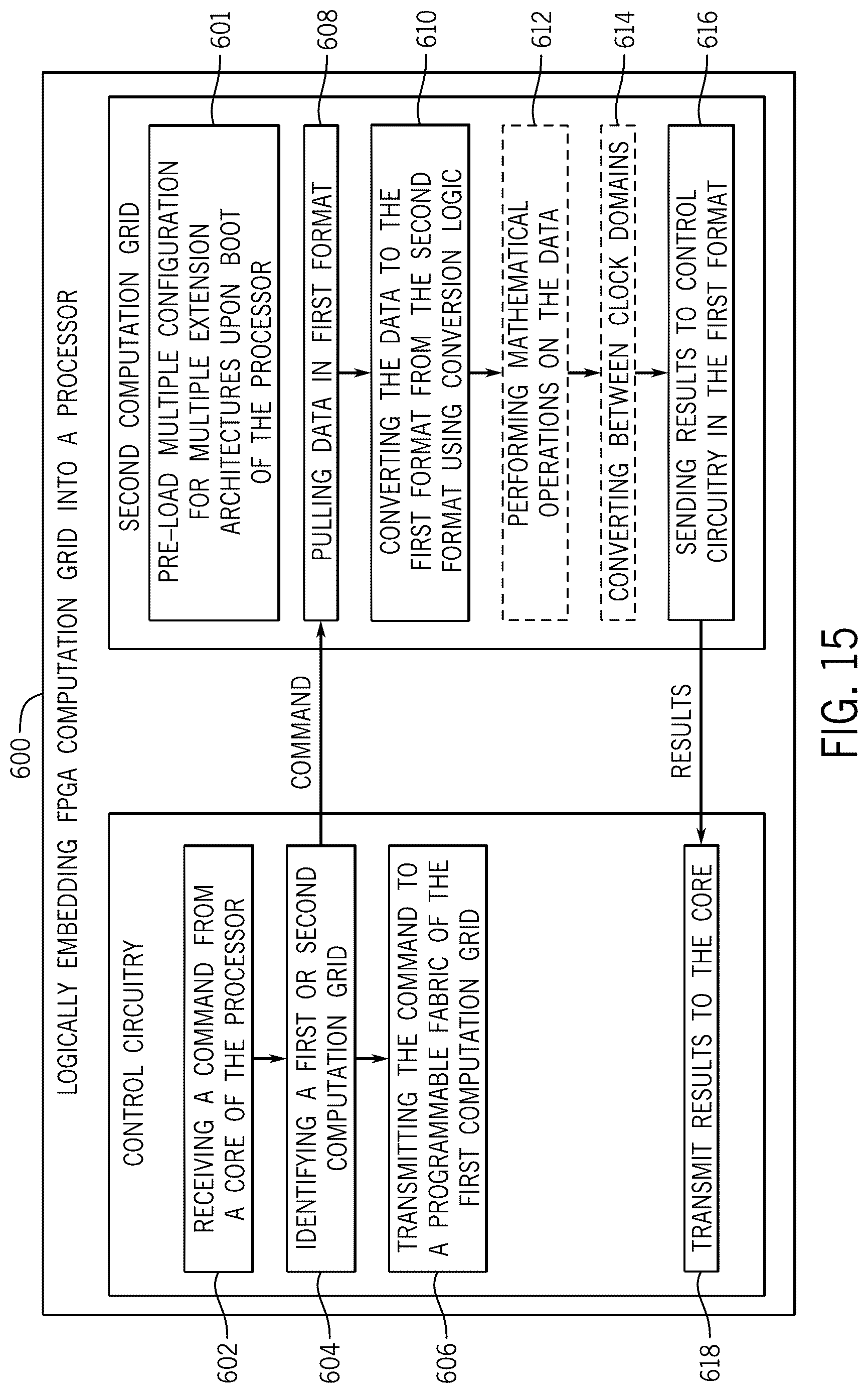 Patent US12619434 Figure 15 – Programmable fabric-based instruction set architecture for a processor