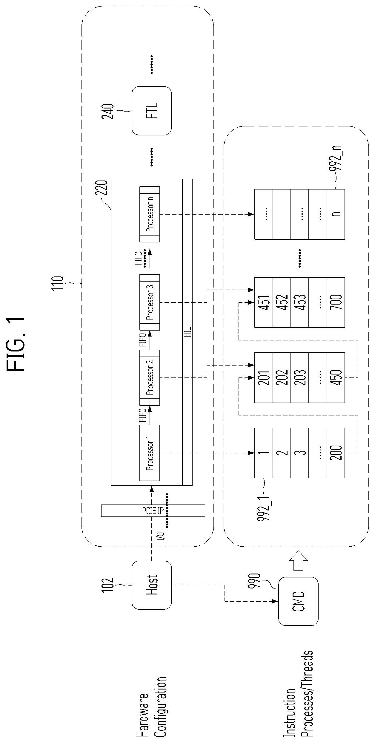 Patent US12619436 Figure 1 – Apparatus and operation method for distributed processing of plural operations in data storage system