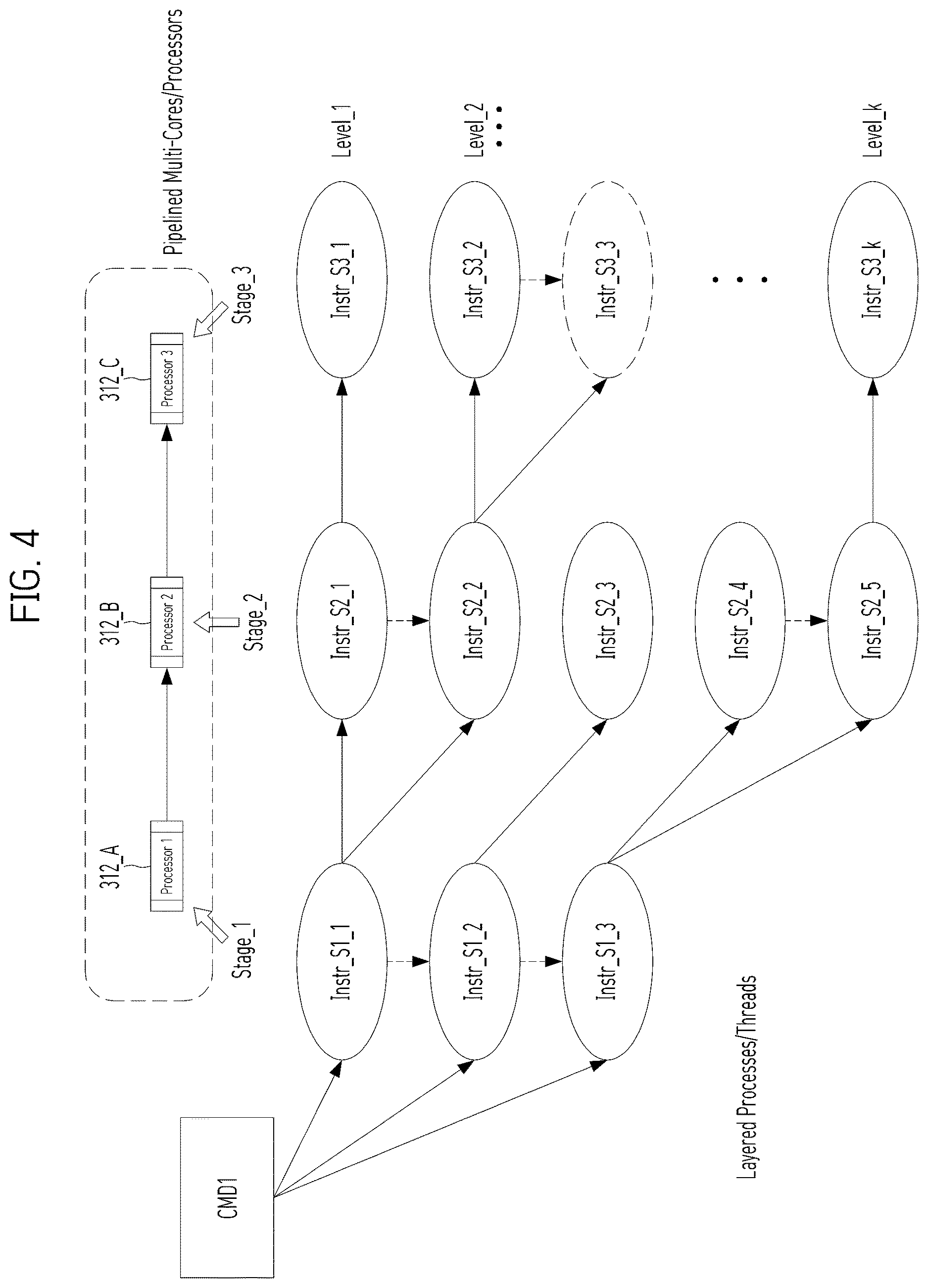 Patent US12619436 Figure 4 – Apparatus and operation method for distributed processing of plural operations in data storage system