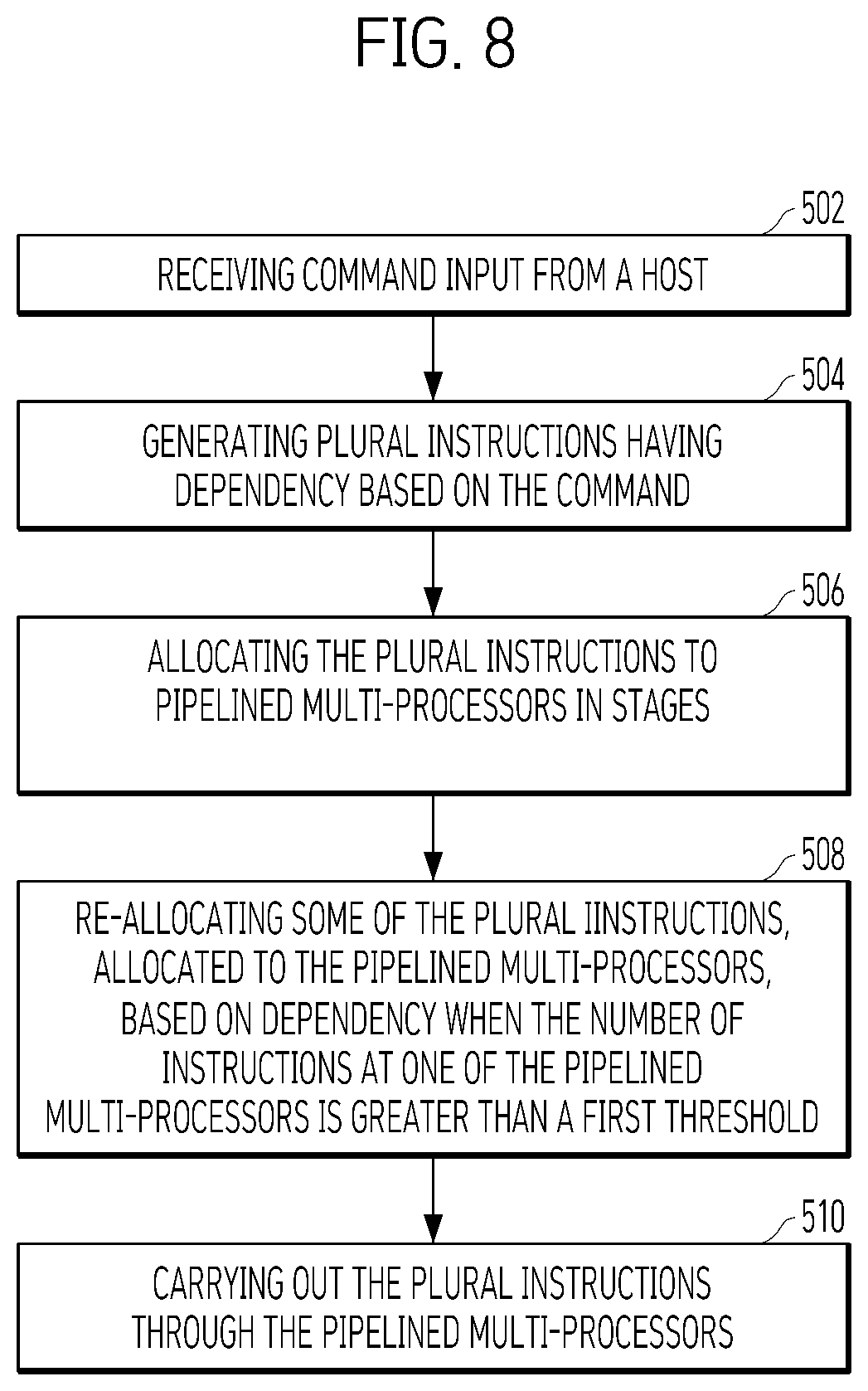 Patent US12619436 Figure 8 – Apparatus and operation method for distributed processing of plural operations in data storage system