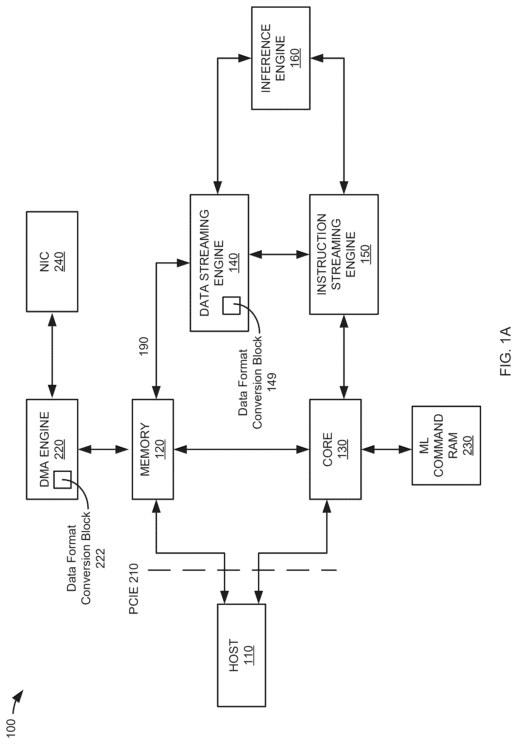 Patent US12619437 Figure 1 – Method and system for in-line data conversion outside of a machine learning hardware