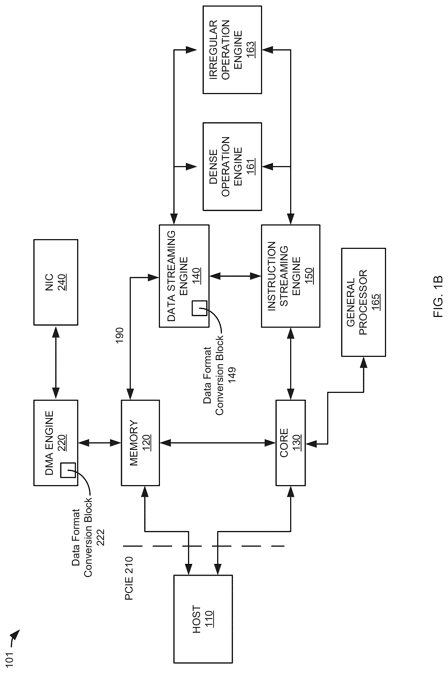 Patent US12619437 Figure 2 – Method and system for in-line data conversion outside of a machine learning hardware