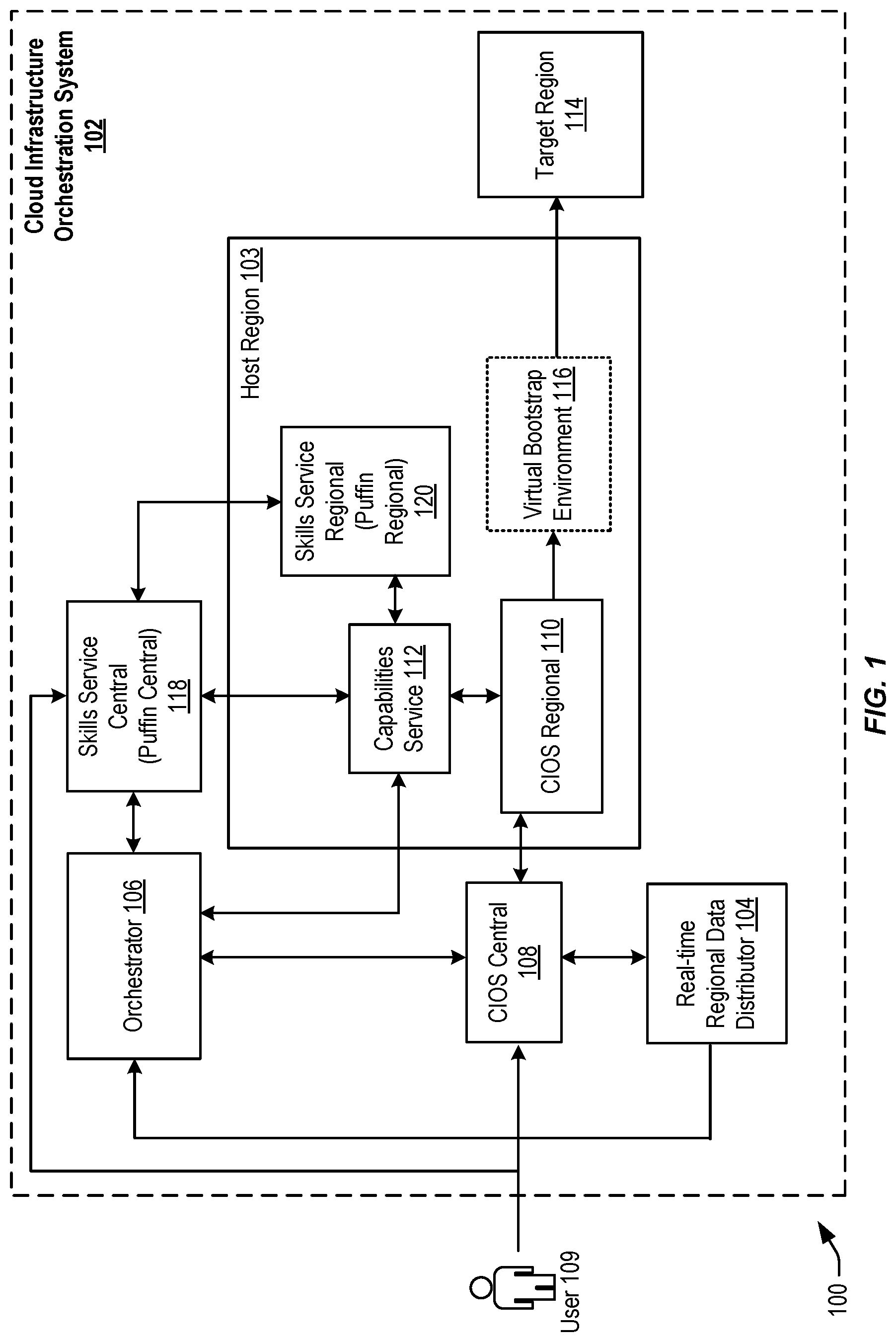 Patent US12619438 Figure 1 – Techniques for building a data center using a skills service
