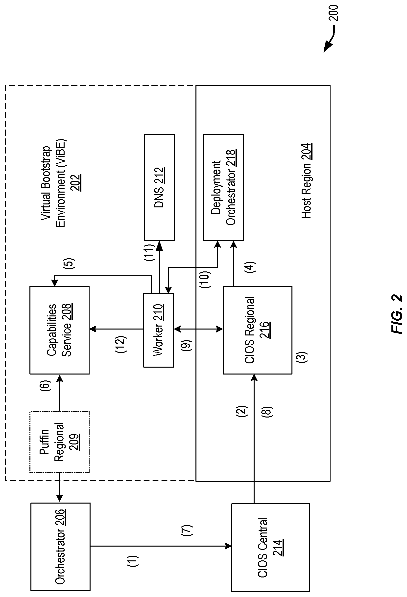 Patent US12619438 Figure 2 – Techniques for building a data center using a skills service