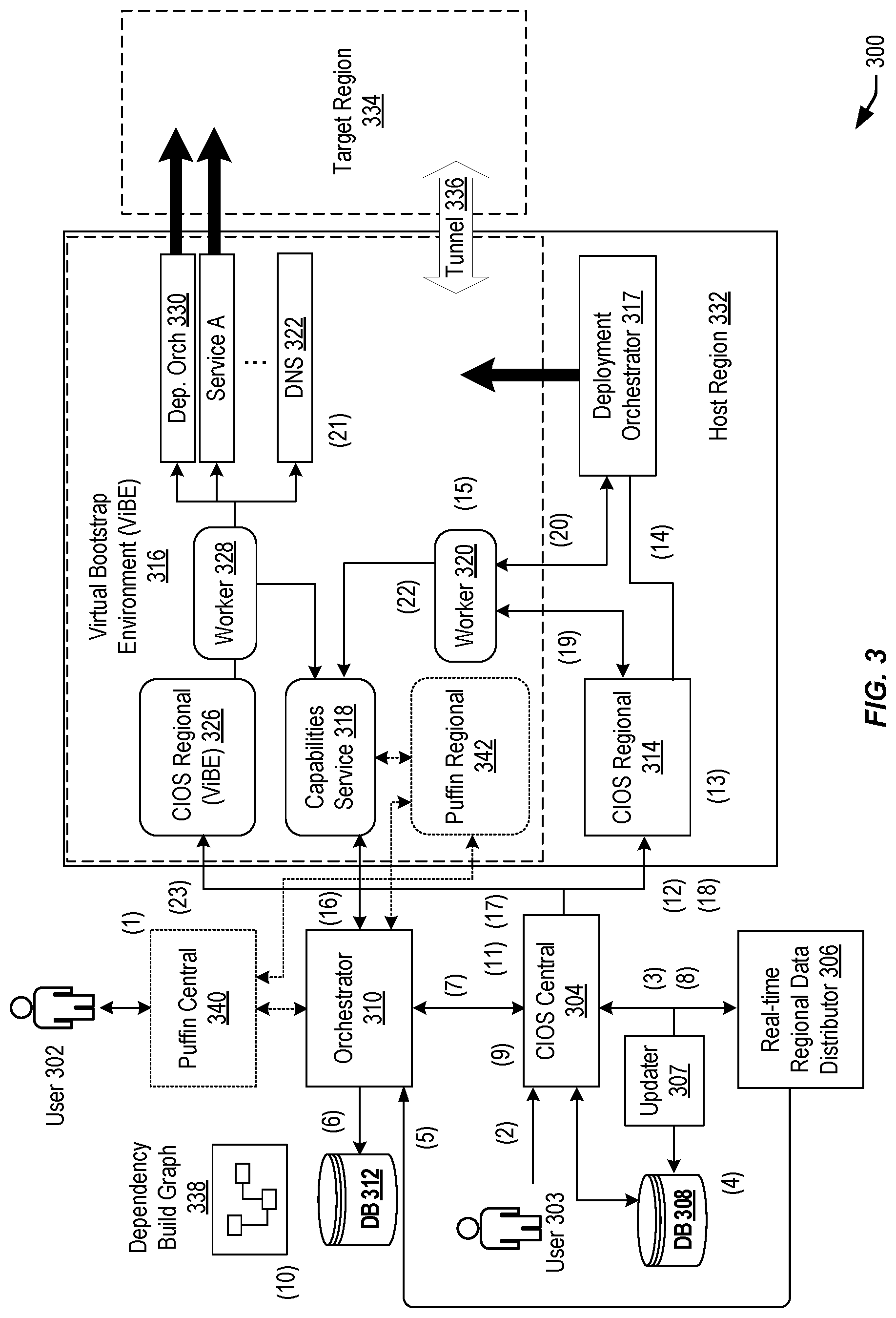 Patent US12619438 Figure 3 – Techniques for building a data center using a skills service