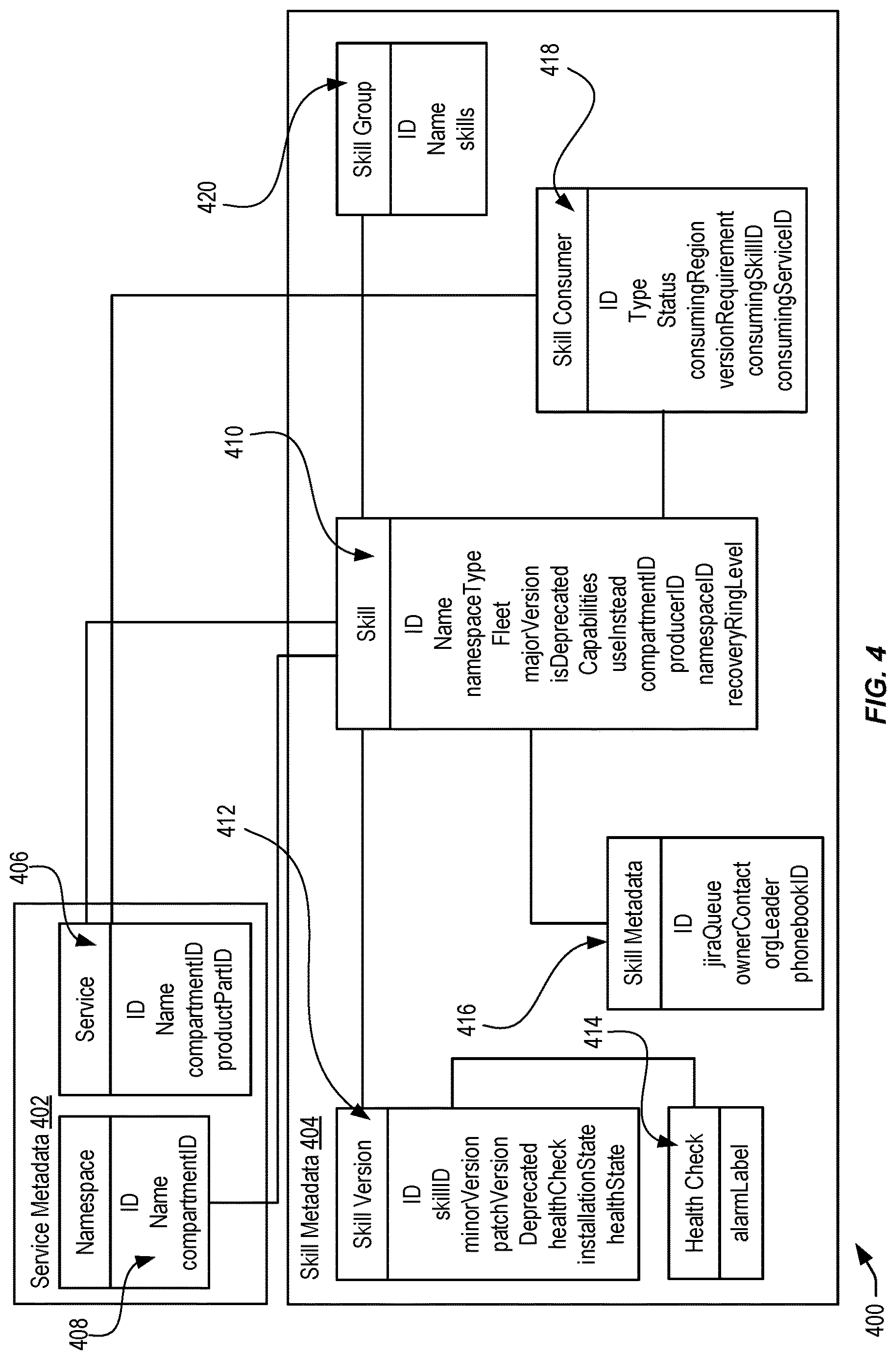 Patent US12619438 Figure 4 – Techniques for building a data center using a skills service