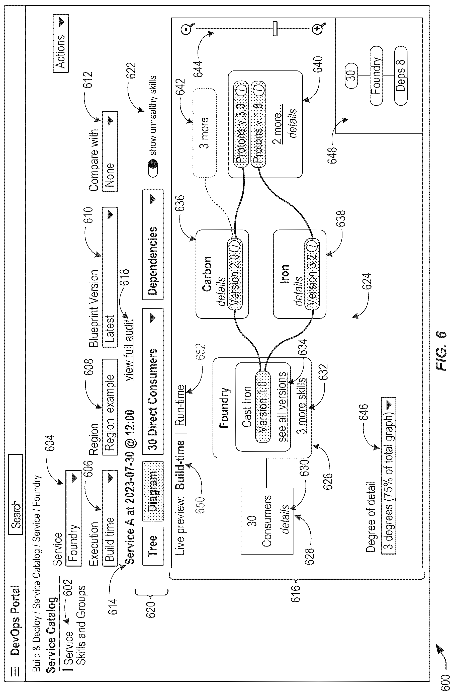 Patent US12619438 Figure 6 – Techniques for building a data center using a skills service