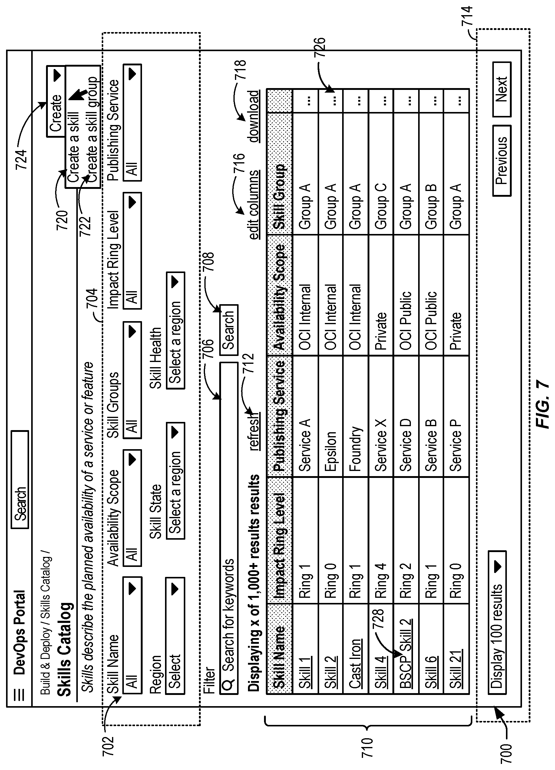 Patent US12619438 Figure 7 – Techniques for building a data center using a skills service