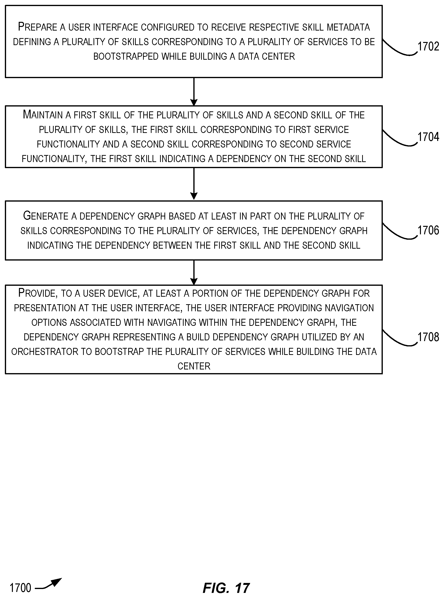 Patent US12619438 Figure 17 – Techniques for building a data center using a skills service