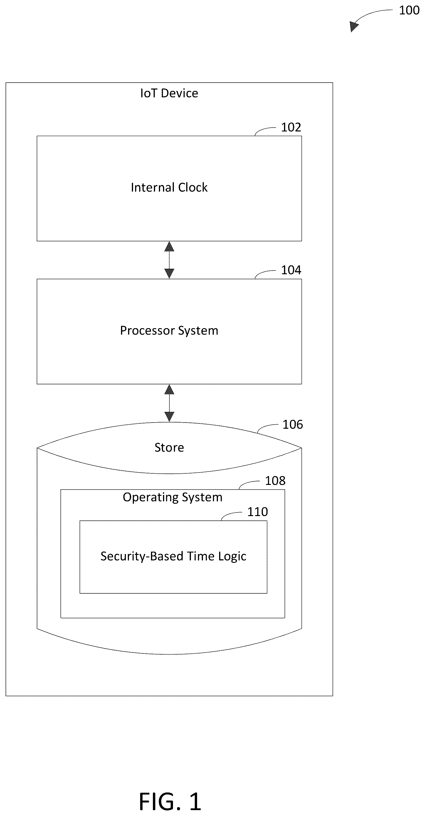 Patent US12619439 Figure 1 – Establishing an internal clock value of an internet-of-things device based on a timestamp received from a security service via a secure connection