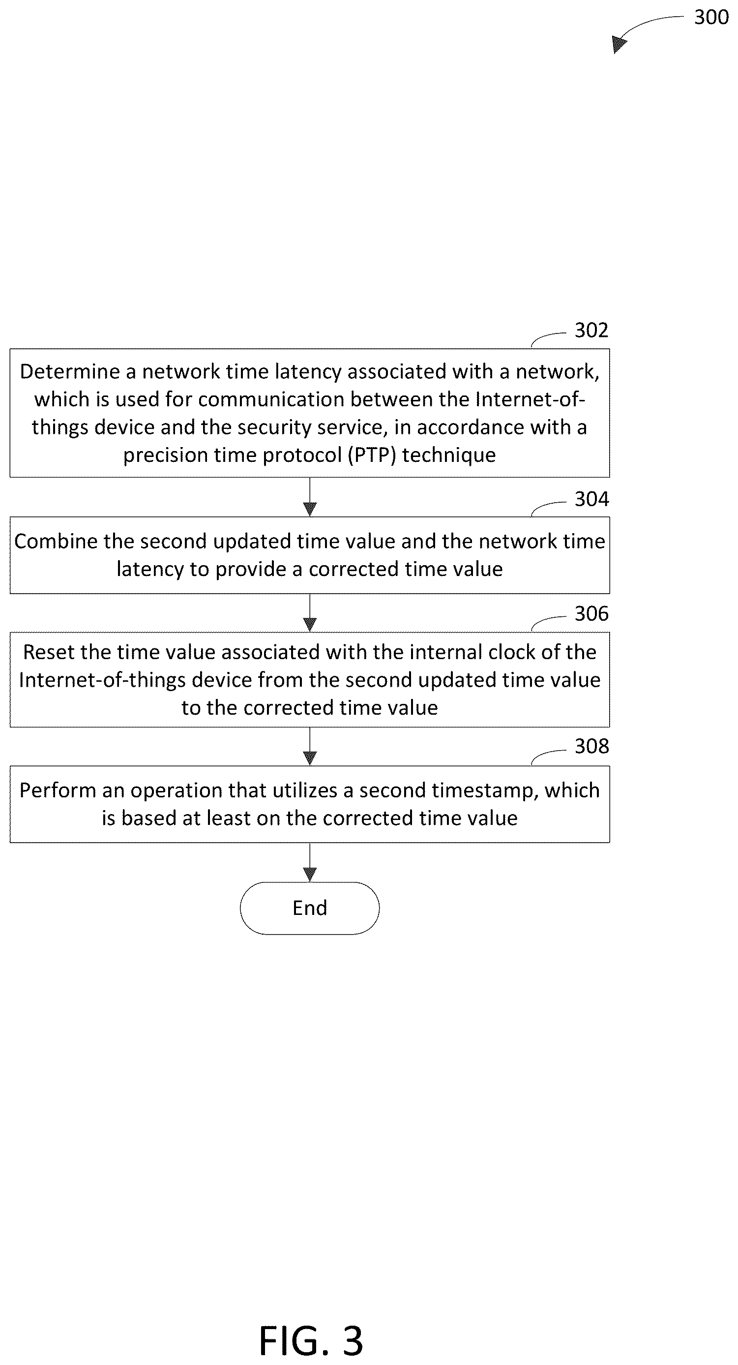 Patent US12619439 Figure 3 – Establishing an internal clock value of an internet-of-things device based on a timestamp received from a security service via a secure connection